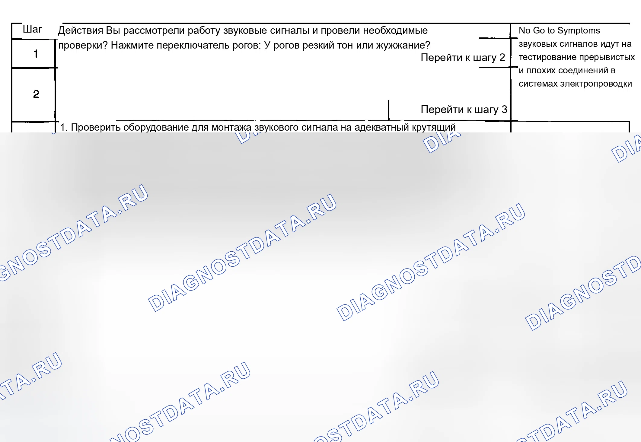 Рис. 4: звуковых сигналов - плохой тон. Chevrolet Chevy Express H2500 
