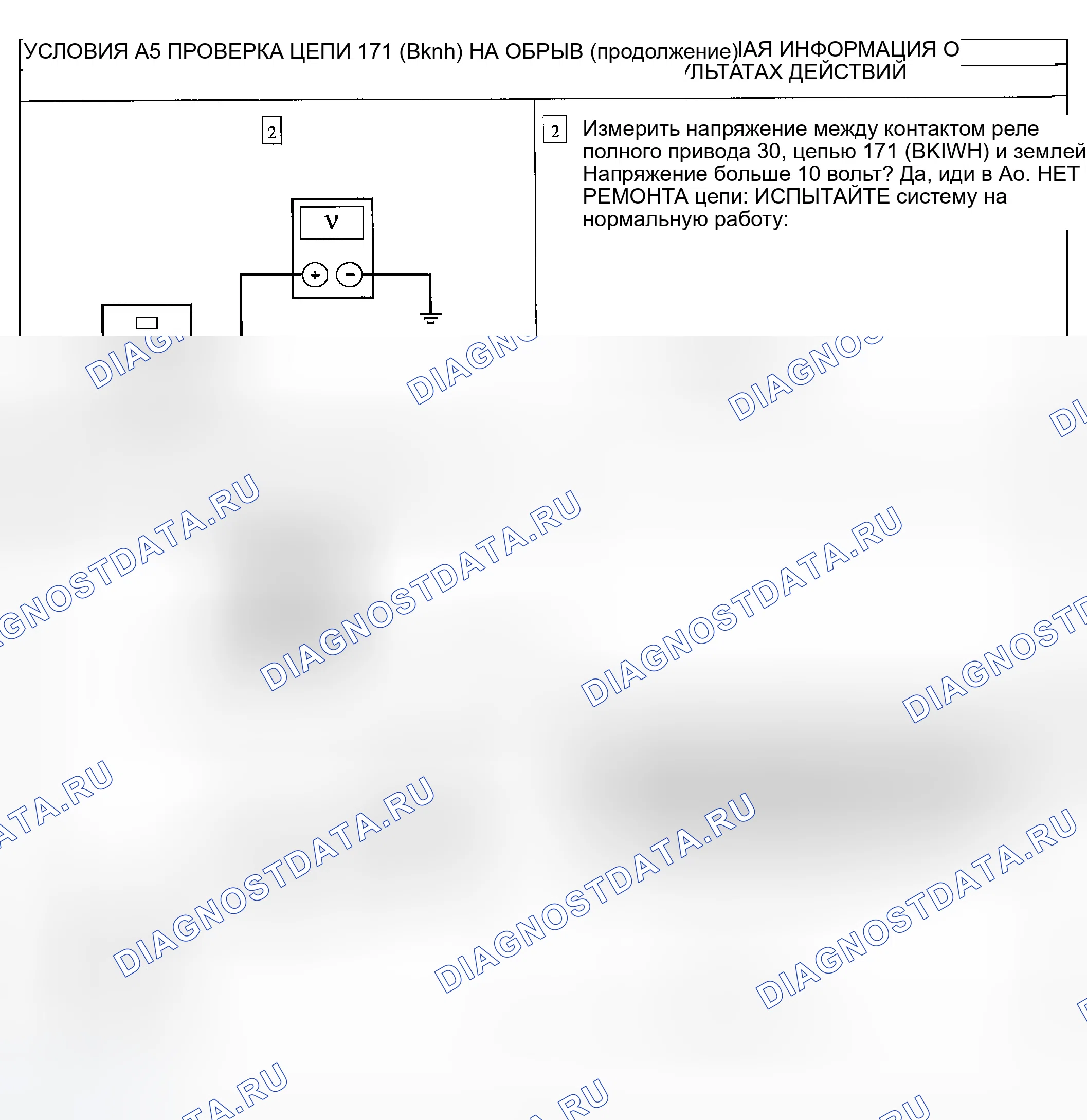Рис. 7. Ford Escape I