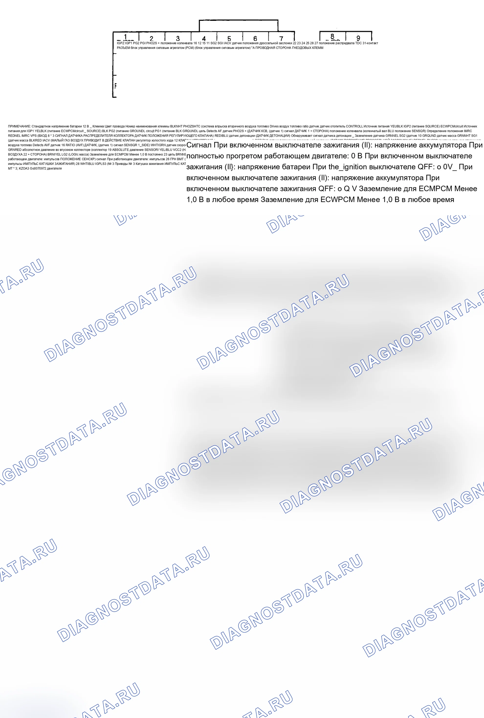 Рис. 1. Acura MDX I