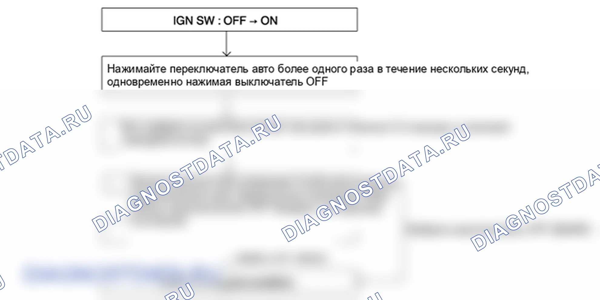 Проверка блока управления обогревателем и кондиционирования воздуха (FATC). Hyundai i20 GB