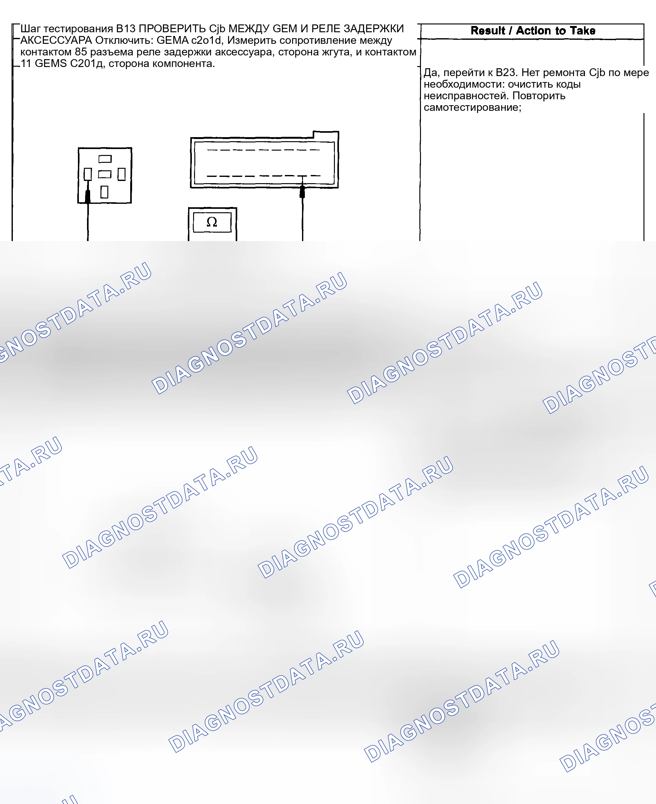 Рис. 12. Ford Pickup F250 Super Duty I