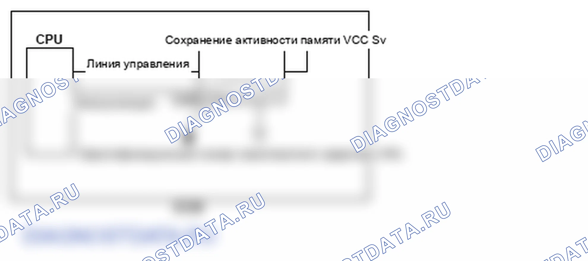 Рис. 212: VIN не запрограммирован или несоответствие - схема связи. Honda S2000 AP2 рестайлинг