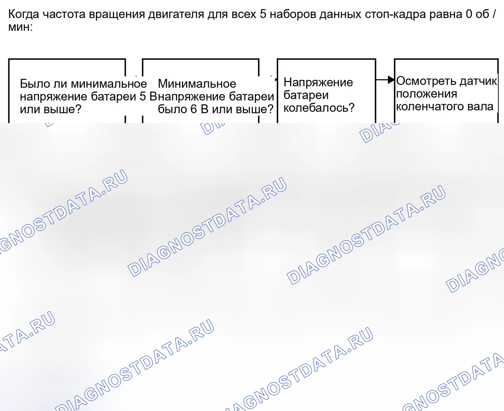 Рис. 144. Kia Soul I рестайлинг