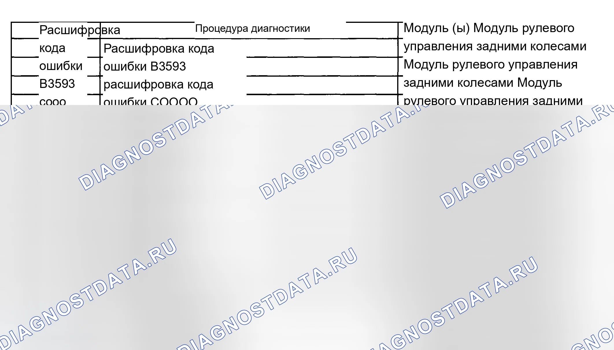 Рис. 49: Список диагностических кодов неисправностей (расшифровка кода ошибки). Chevrolet Suburban K2500 GMT800