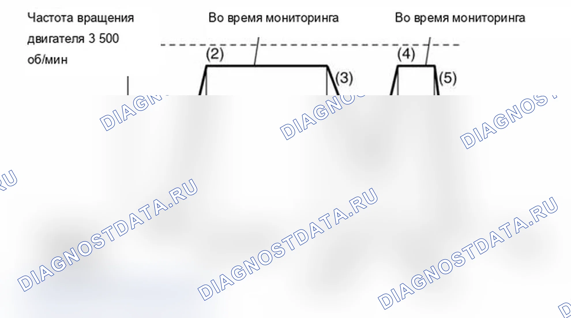 Рис. 50: Схема ездового цикла. Mitsubishi Lancer Evolution IX