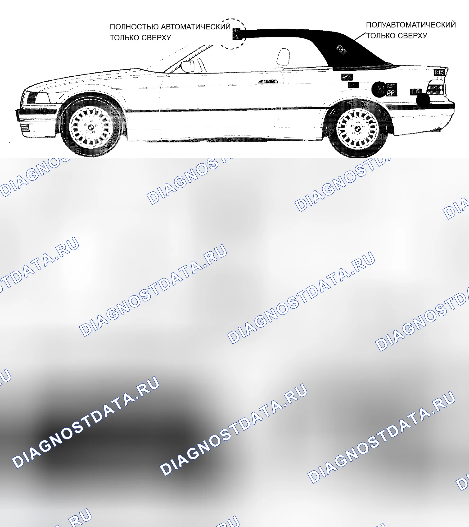 Рис. 4. BMW Z3 E36