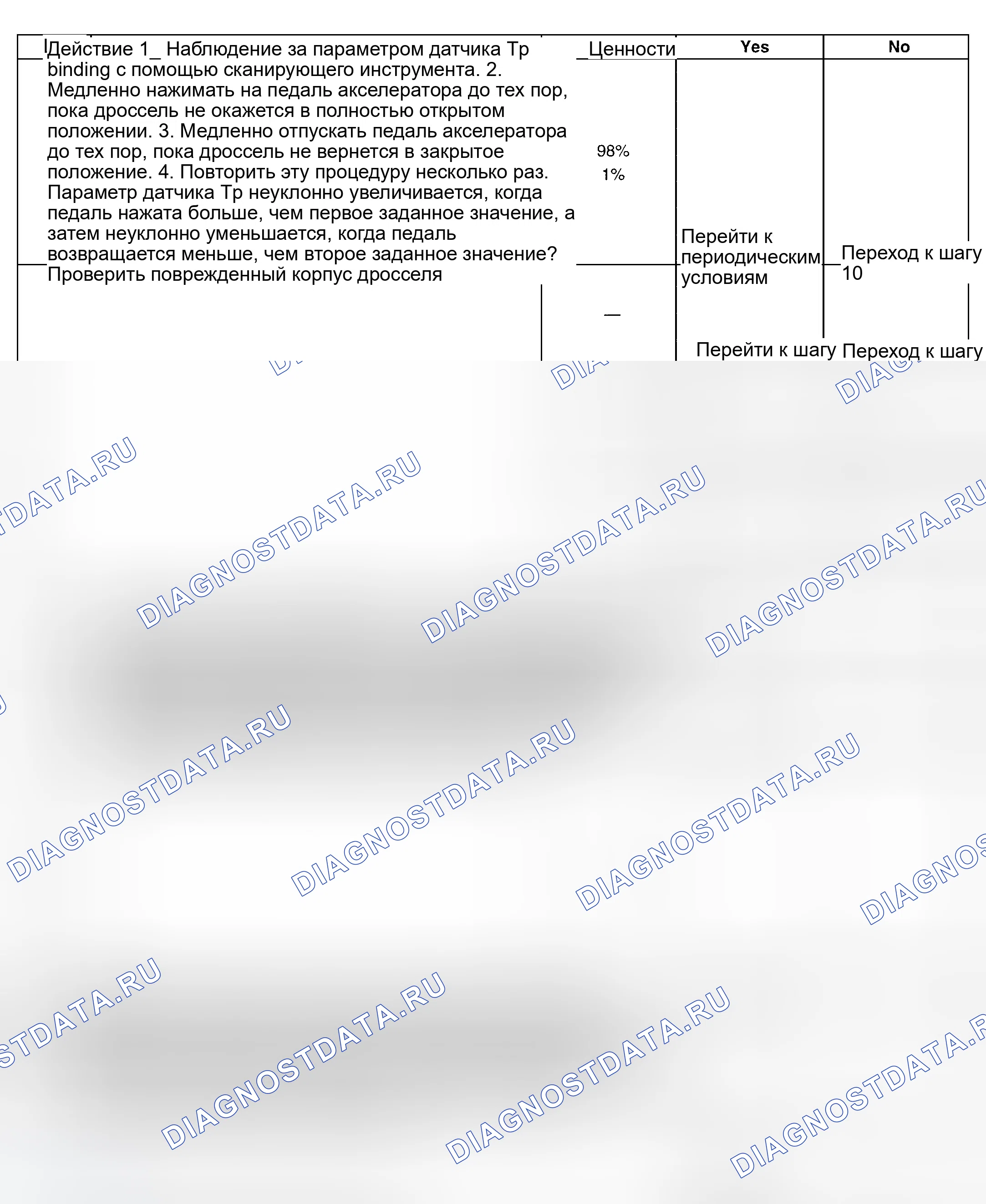 Рис. 384. GMC Savana H2500 