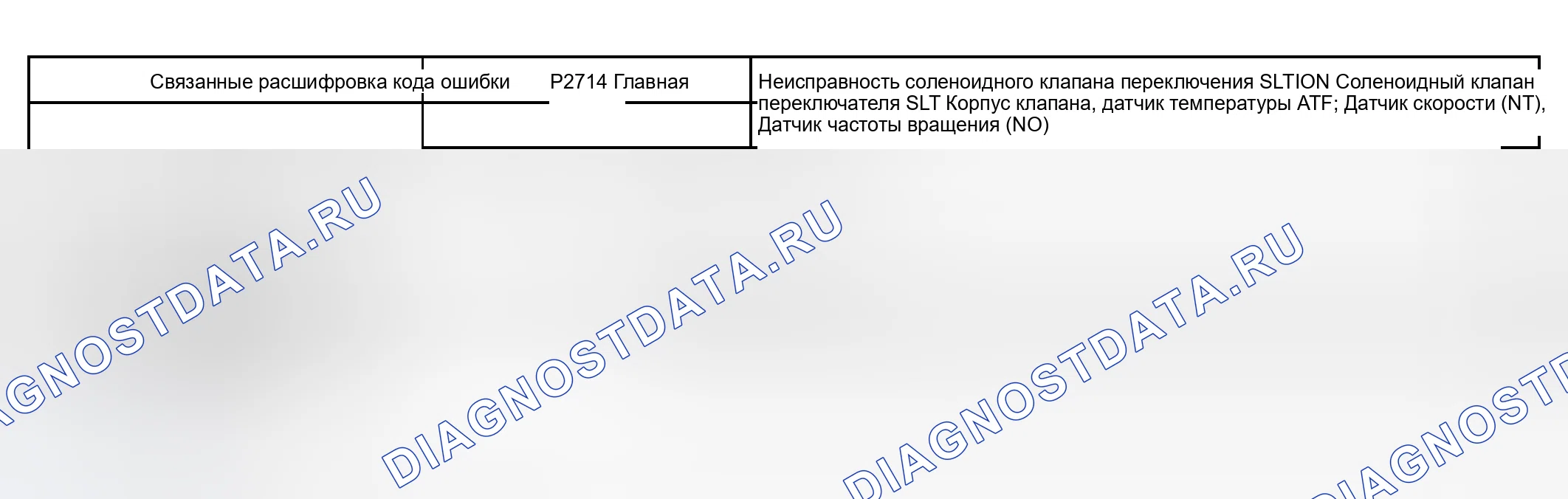 Рис. 172: СТРАТЕГИЯ МОНИТОРИНГА. Toyota Sequoia I рестайлинг