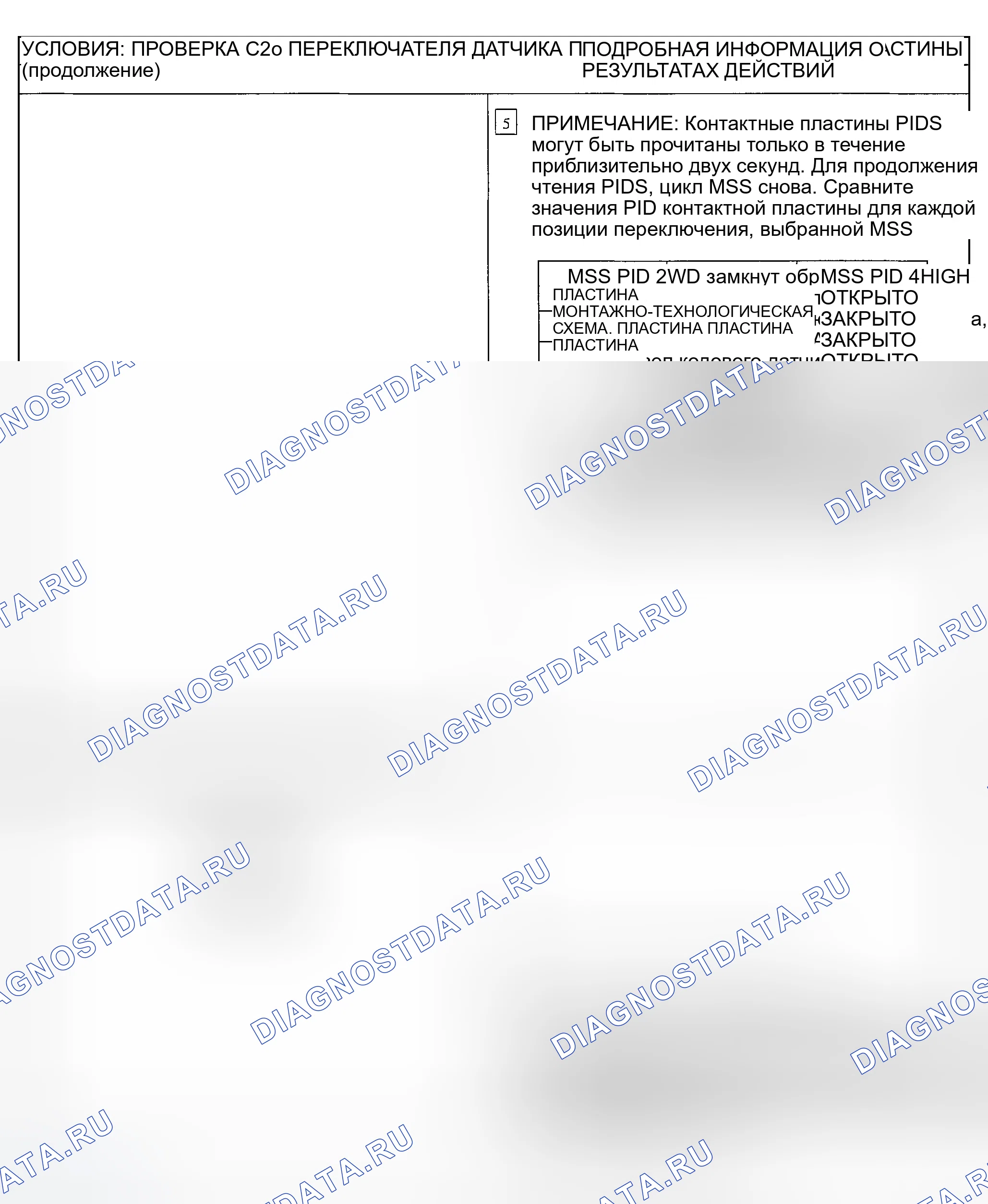 Рис. 26. Ford Explorer Sport Trac I