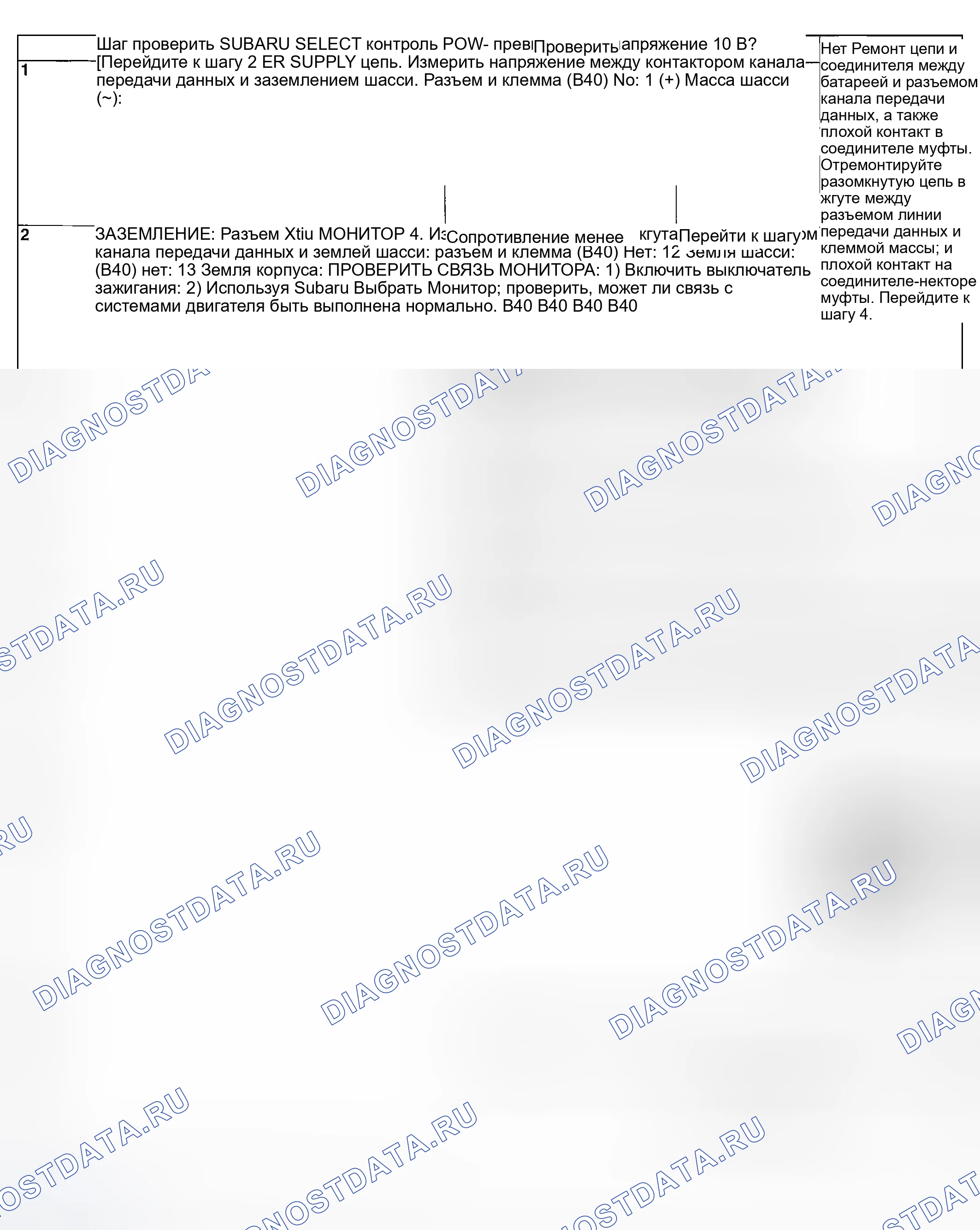 Рис. 663. Subaru Baja I