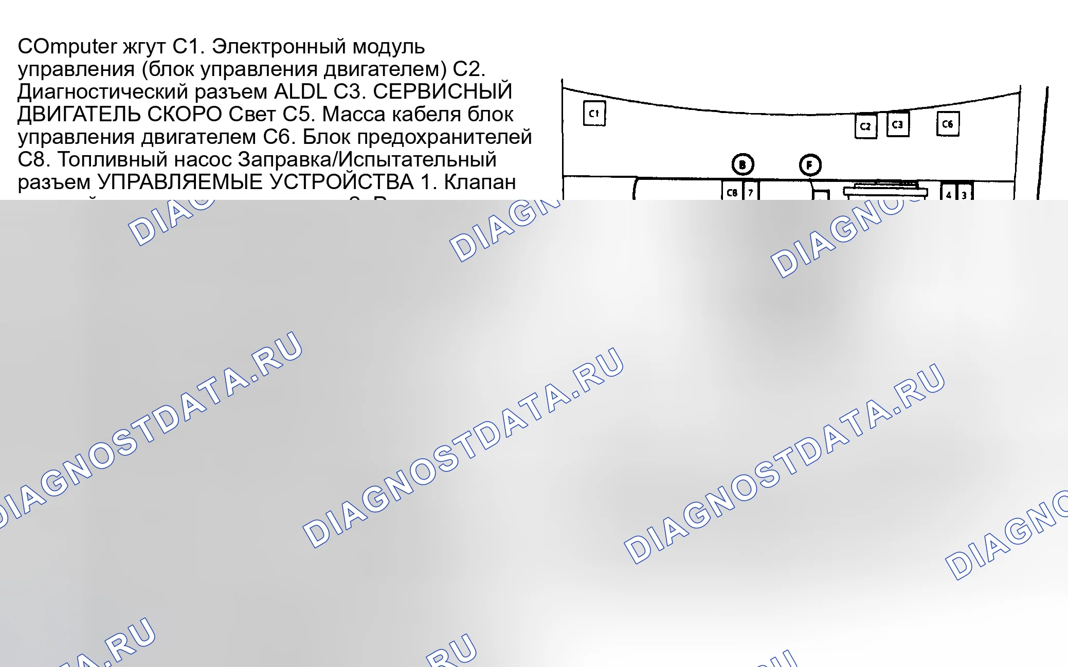Рис. 2: Расположение компонентов (2 из 5). GMC Pickup K3500 