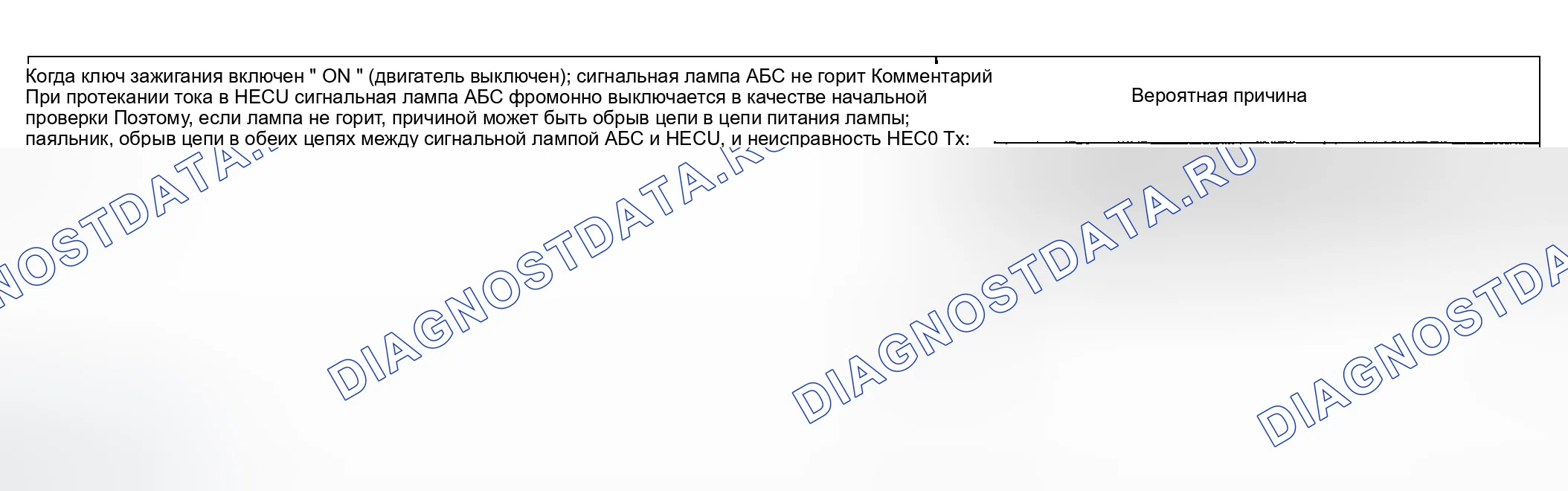 Рис. 42: ПРОЦЕДУРА КОНТРОЛЯ 3. Hyundai Sonata V