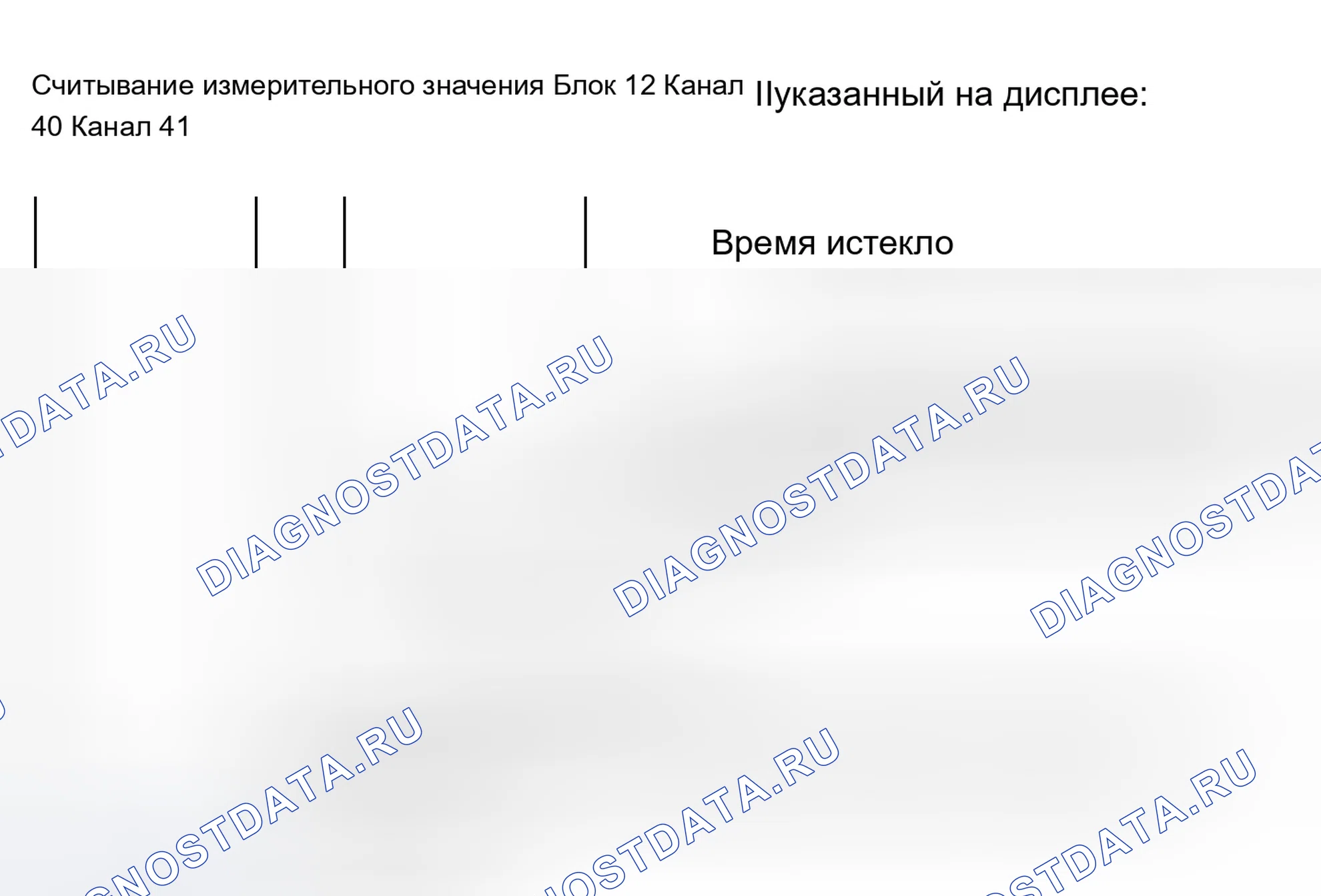 Рис. 6: Блок измеряемых величин 012. Audi A8 D3