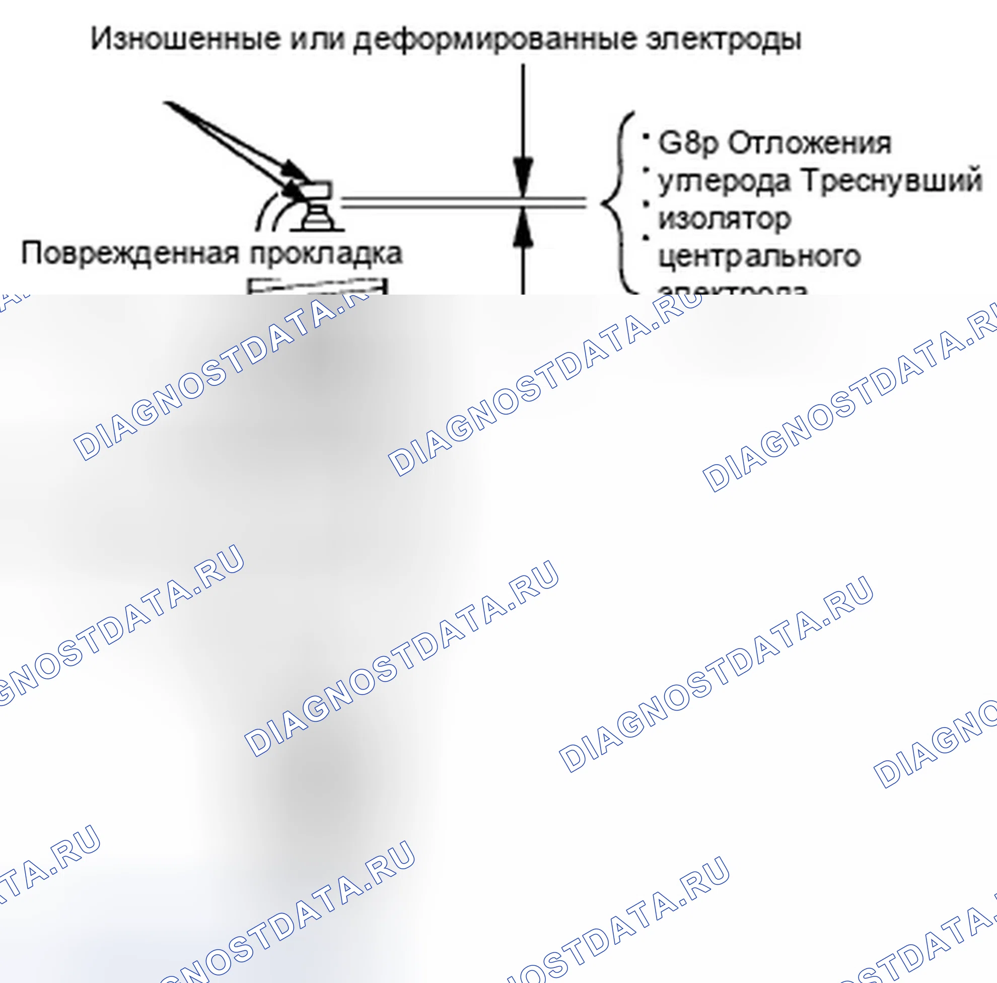 Рис. 6: Проверка свечи зажигания. Honda CR-V III