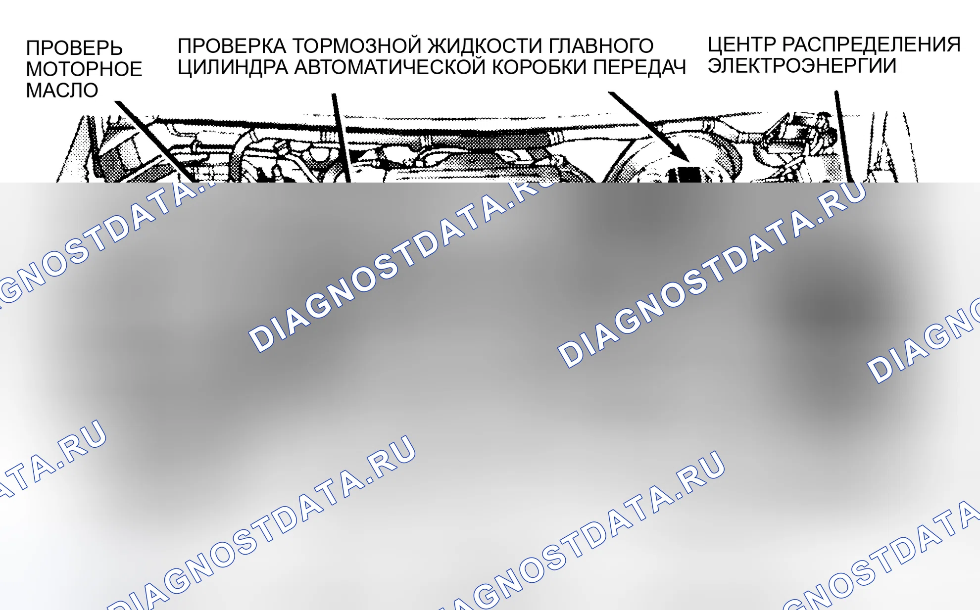 Рис. 4: РАСПОЛОЖЕНИЕ ТОЧЕК ОБСЛУЖИВАНИЯ. Dodge Pickup R2500 AD pre