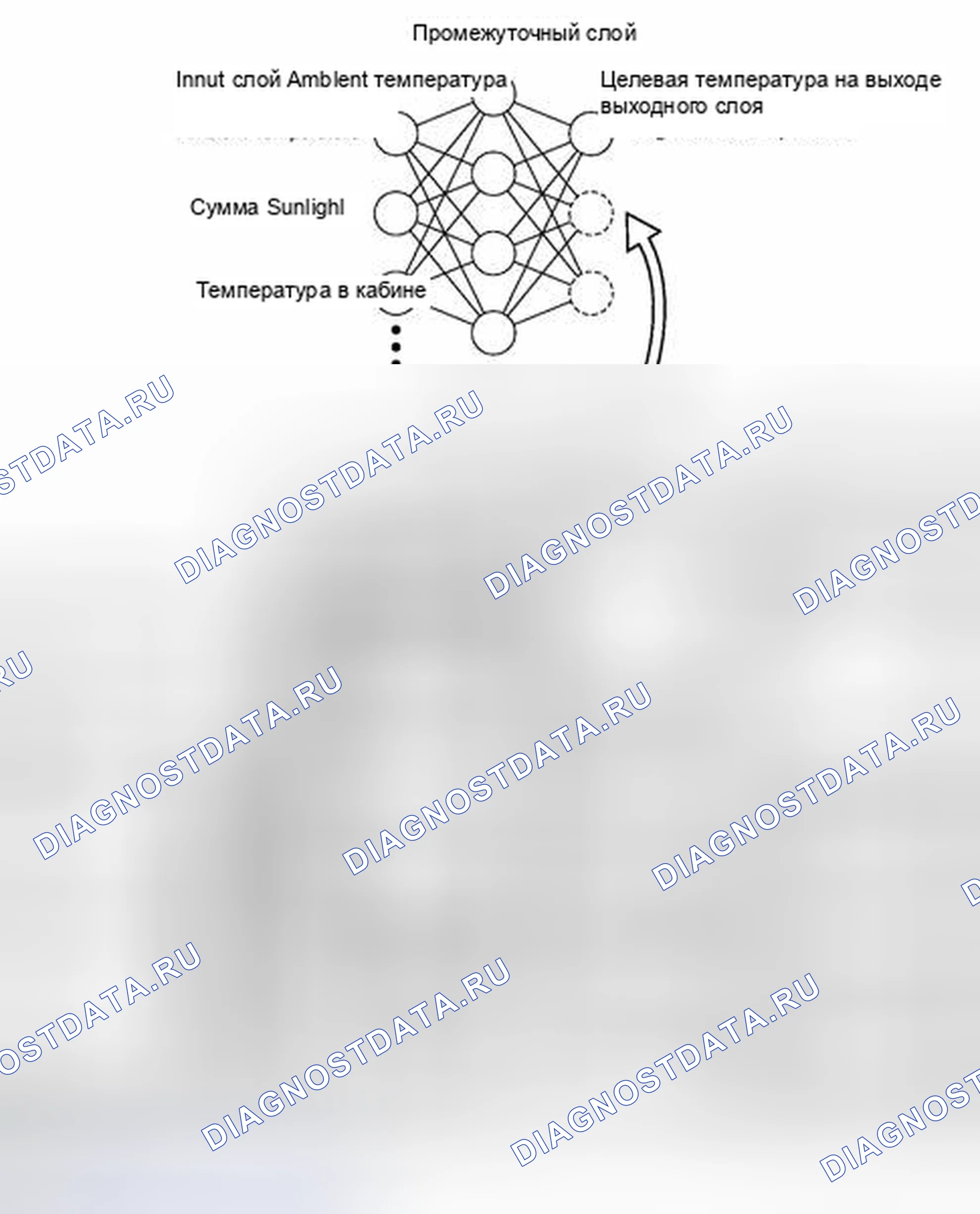 Рис. 15: ОПИСАНИЕ СИСТЕМЫ [06 / 2012 -]. Haval H3 I