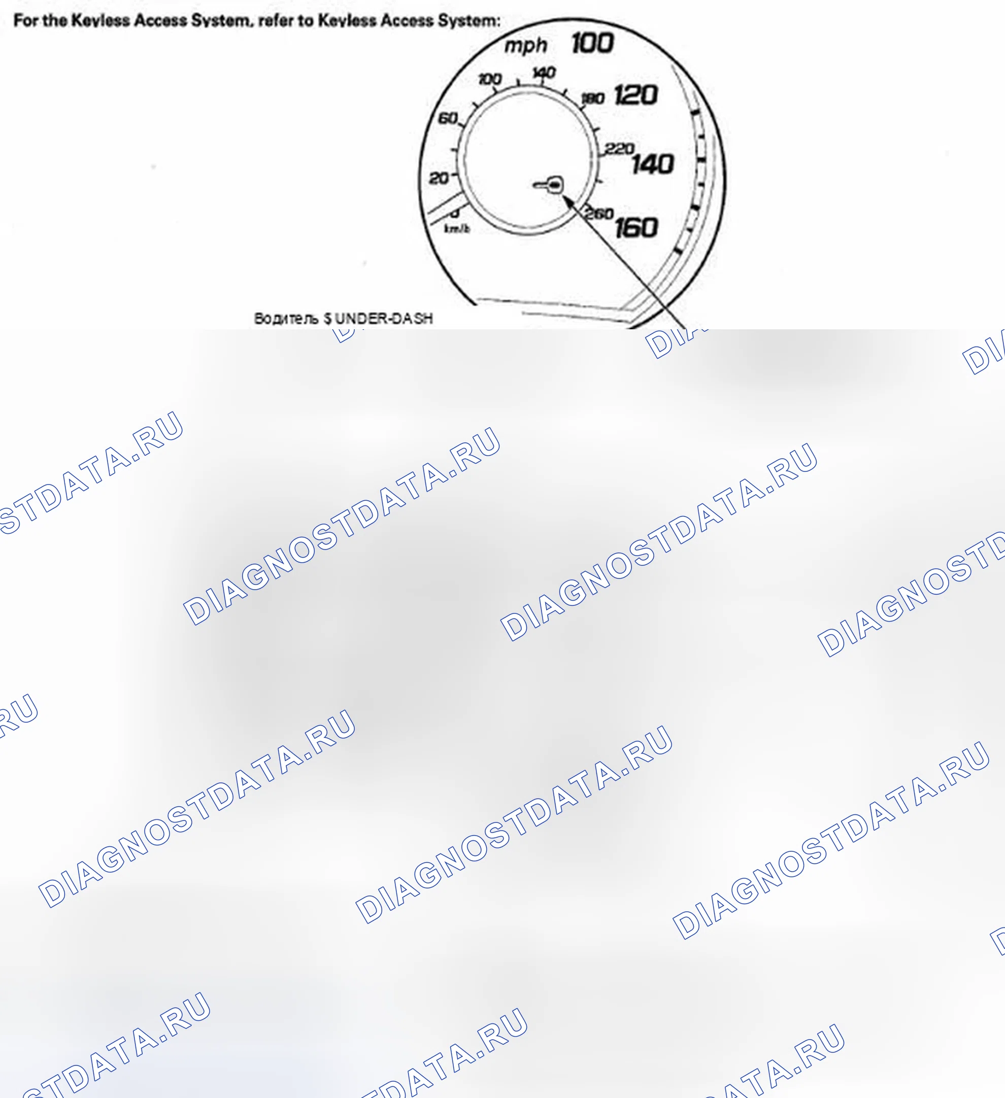 Рис. 1: Указатель расположения компонентов. Acura ZDX I