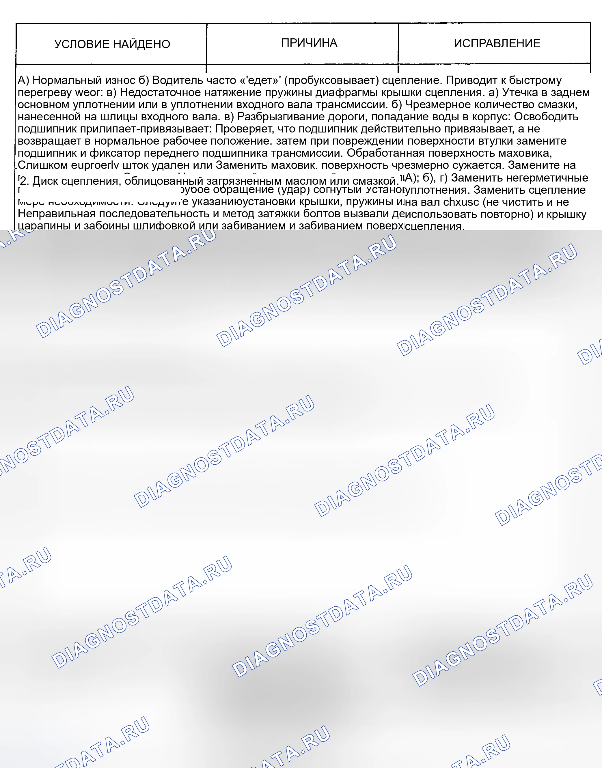 Рис. 3: ИСПЫТАНИЕ C: ПРОСКАЛЬЗЫВАНИЕ СЦЕПЛЕНИЯ. Dodge Caravan II