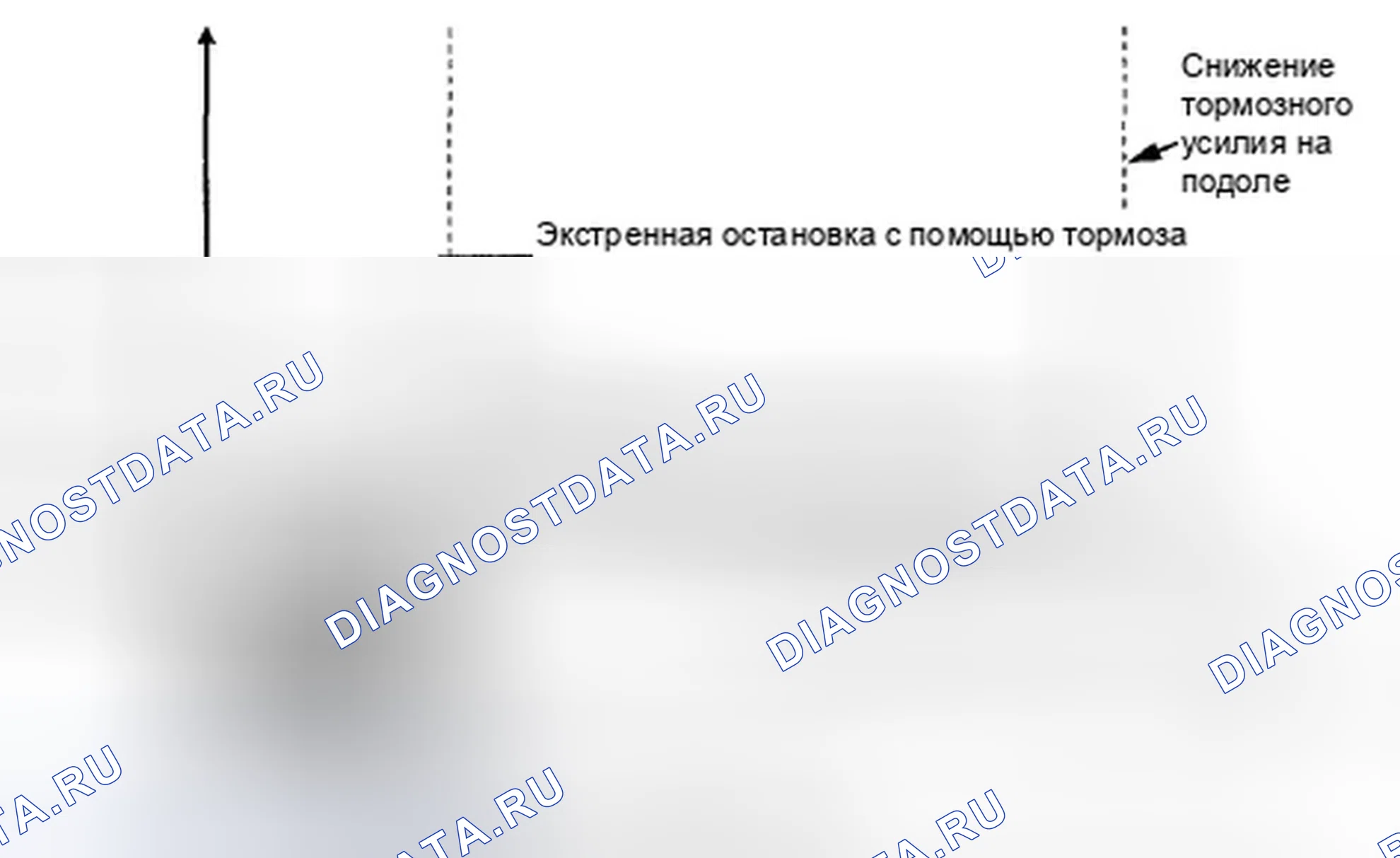 Рис. 92: Функции помощи при торможении. Honda Insight ZE2