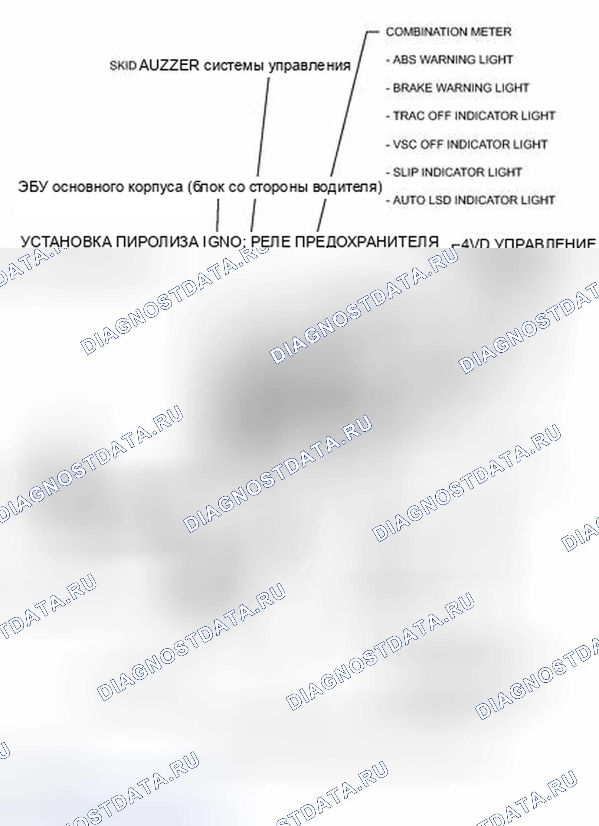 Рис. 60: ИЛЛЮСТРАЦИЯ. Toyota Tundra II