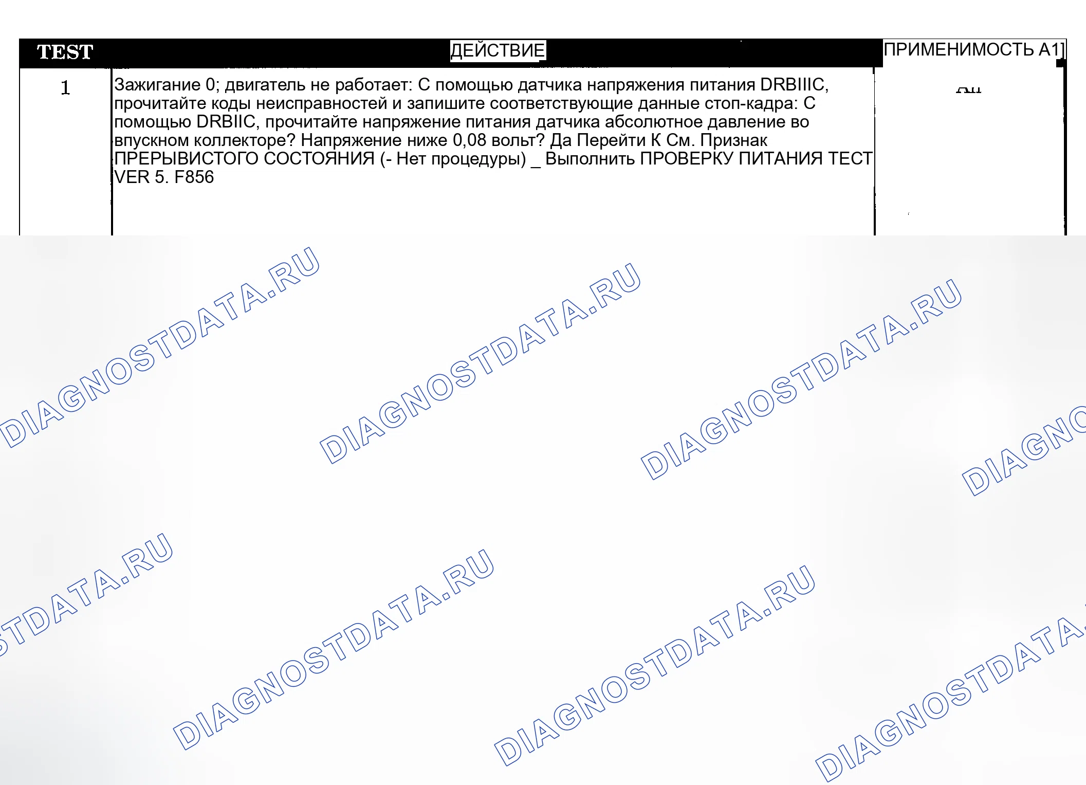 Рис. 38: ТЕСТИРОВАНИЕ. Jeep Liberty I