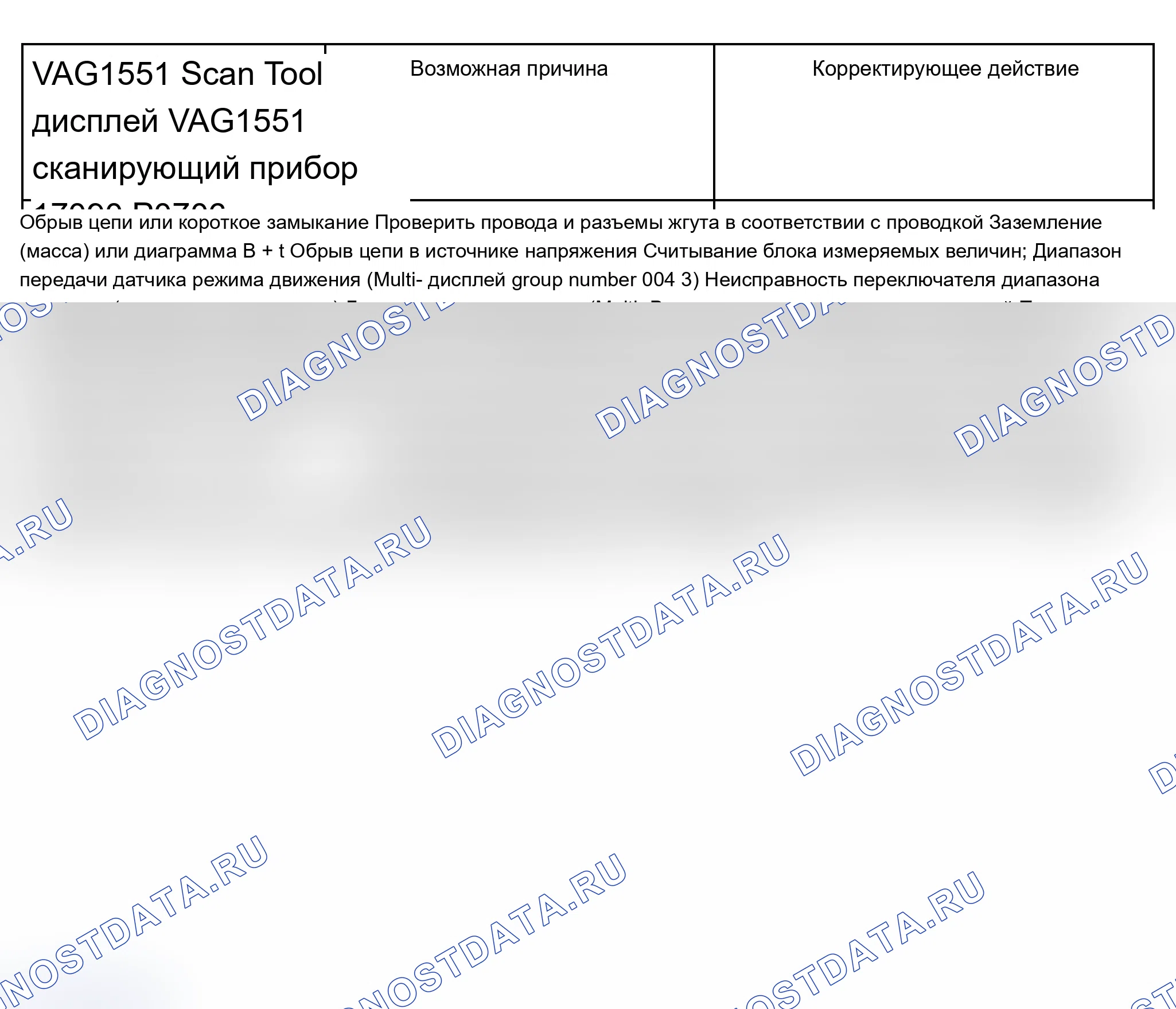 Рис. 673. Audi A6 C5