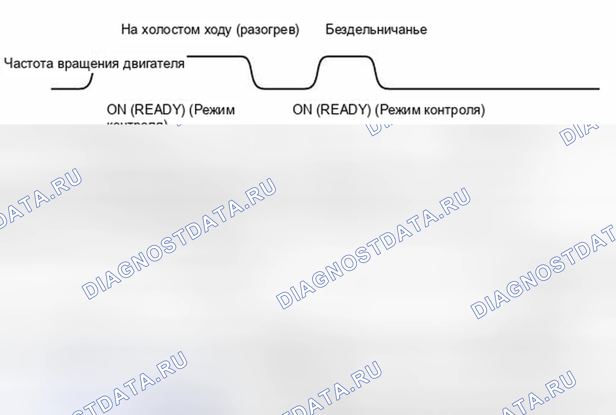 Рис. 196: ПОРЯДОК ВЫПОЛНЕНИЯ РАБОТ. Haval H6S I