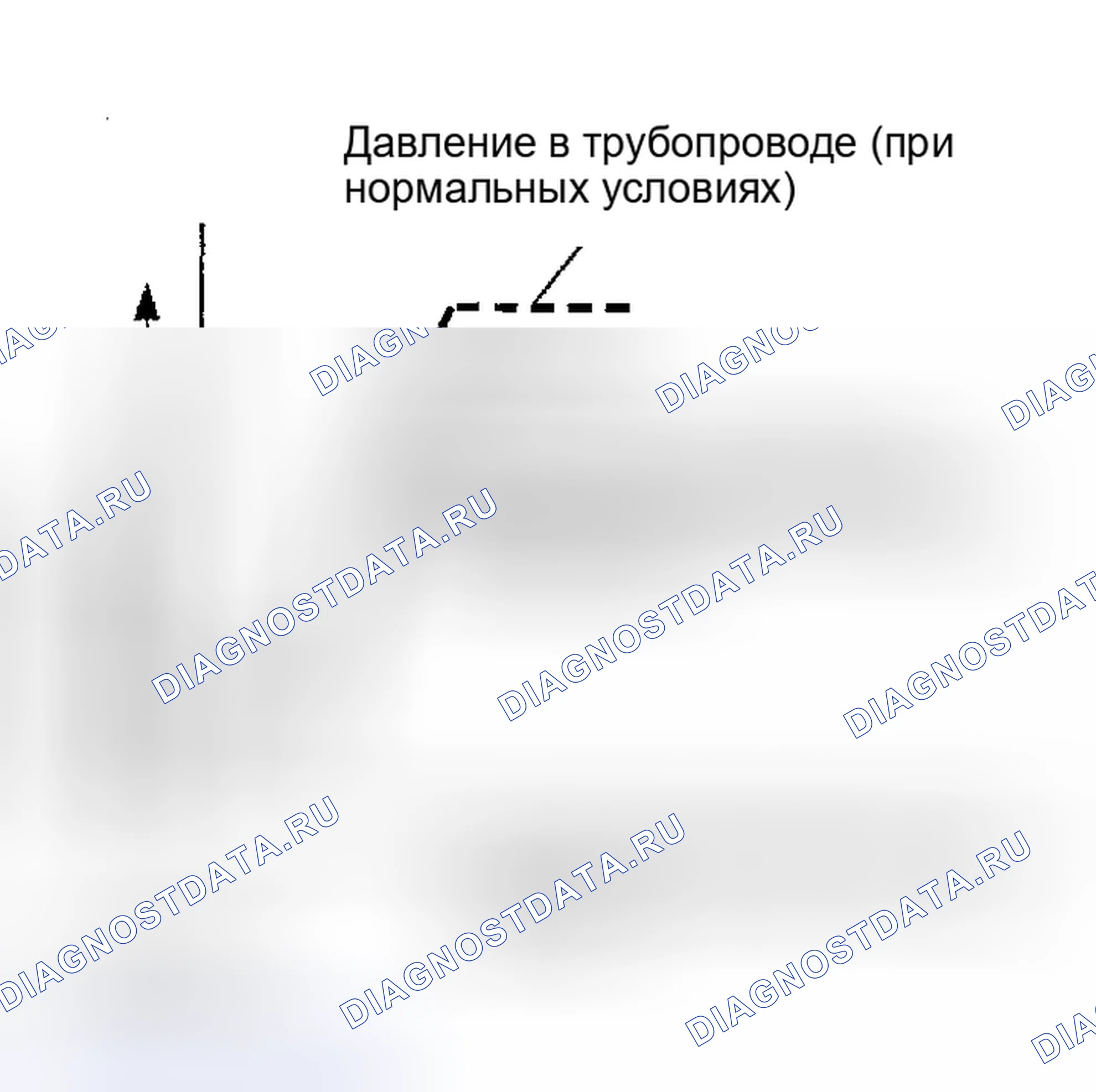 Рис. 958: При низкой температуре жидкости. Honda Odyssey (North America) I