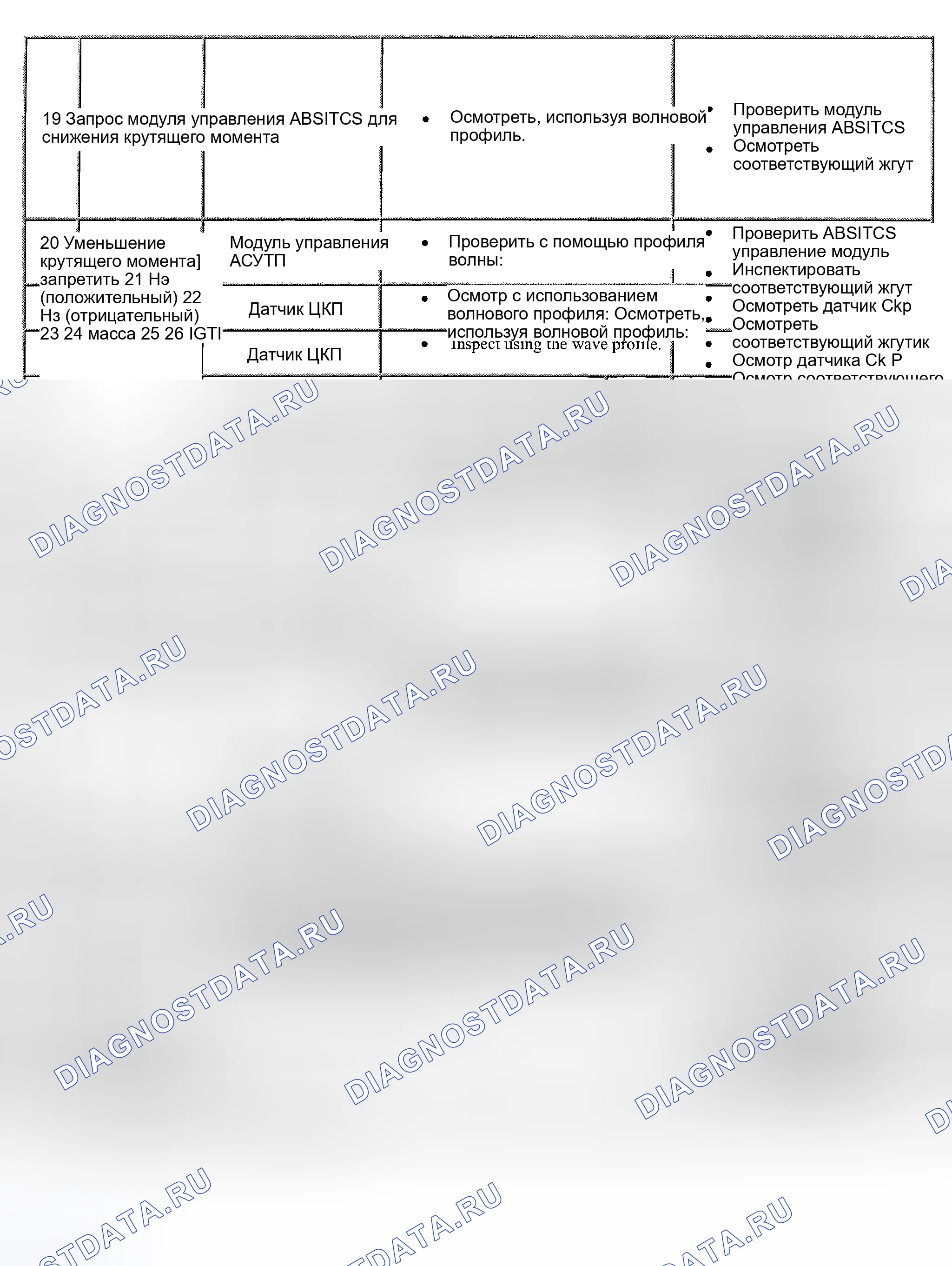 Рис. 38. Mazda Tribute I