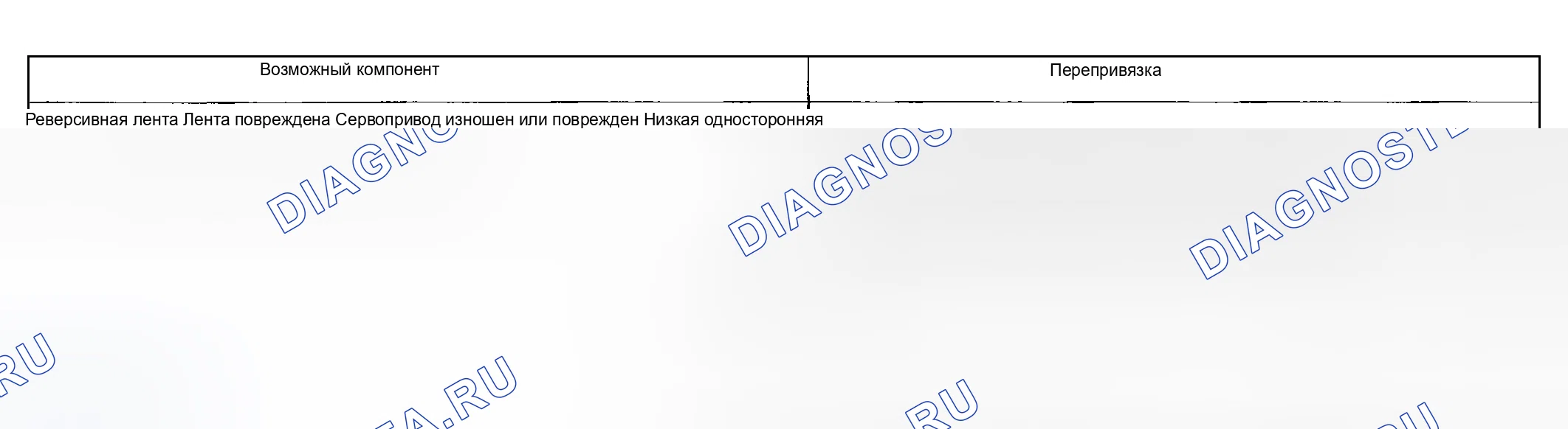 Рис. 200. Hyundai Nexo I