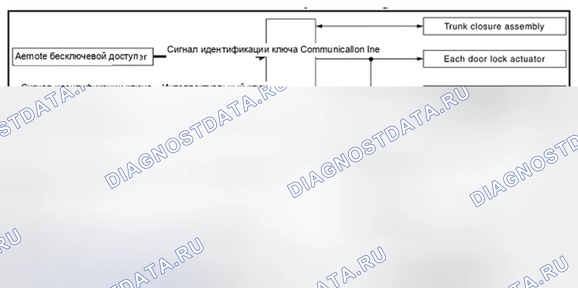 Рис. 37: ФУНКЦИЯ ДИСТАНЦИОННОГО ВВОДА БЕЗ КЛЮЧА: Схема системы. Infiniti Q70 I рестайлинг