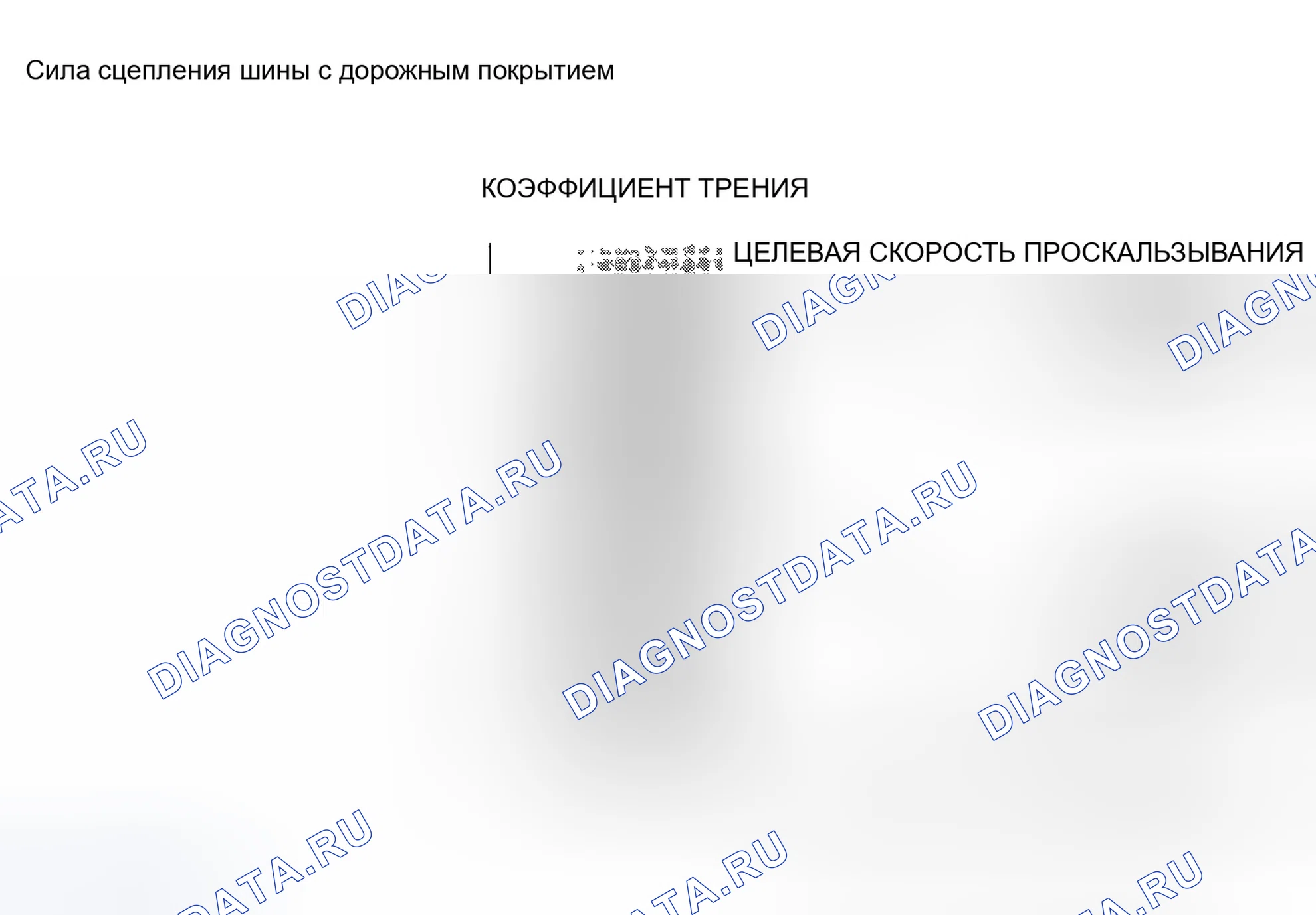 Рис. 30: Характеристики АБС. Honda Odyssey I