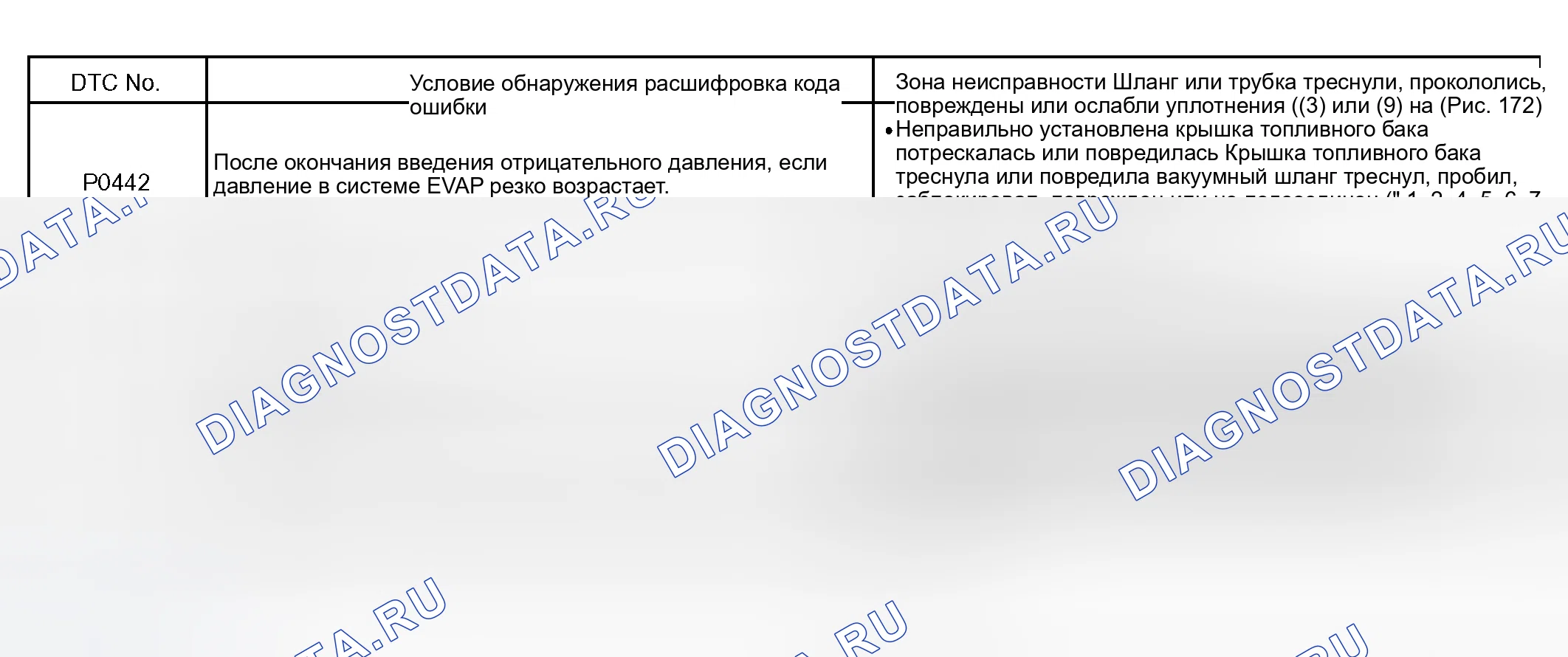 Рис. 148. Toyota RAV4 II рестайлинг