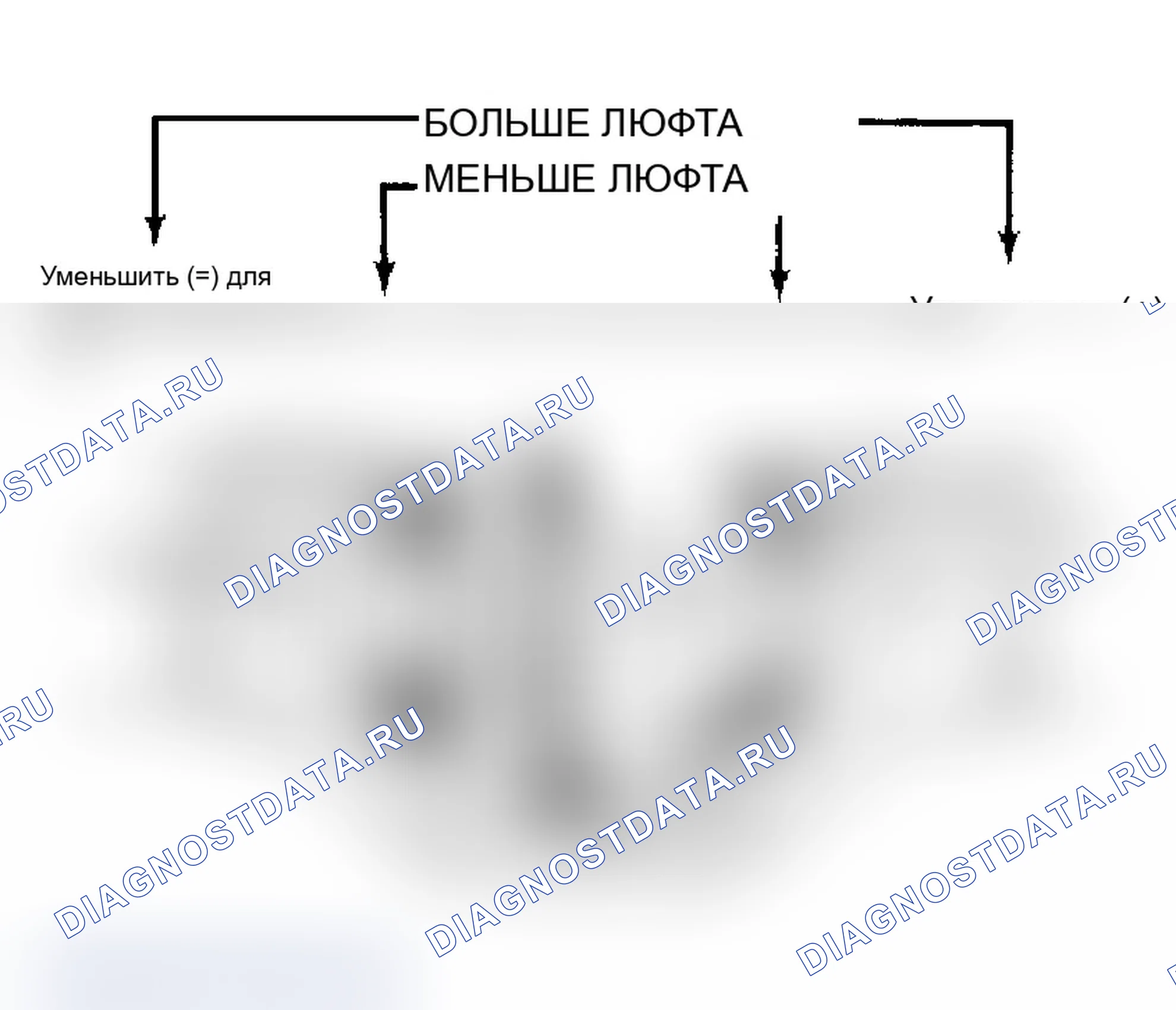 Рис. 4: Предварительная нагрузка на боковой подшипник. Isuzu Impulse I