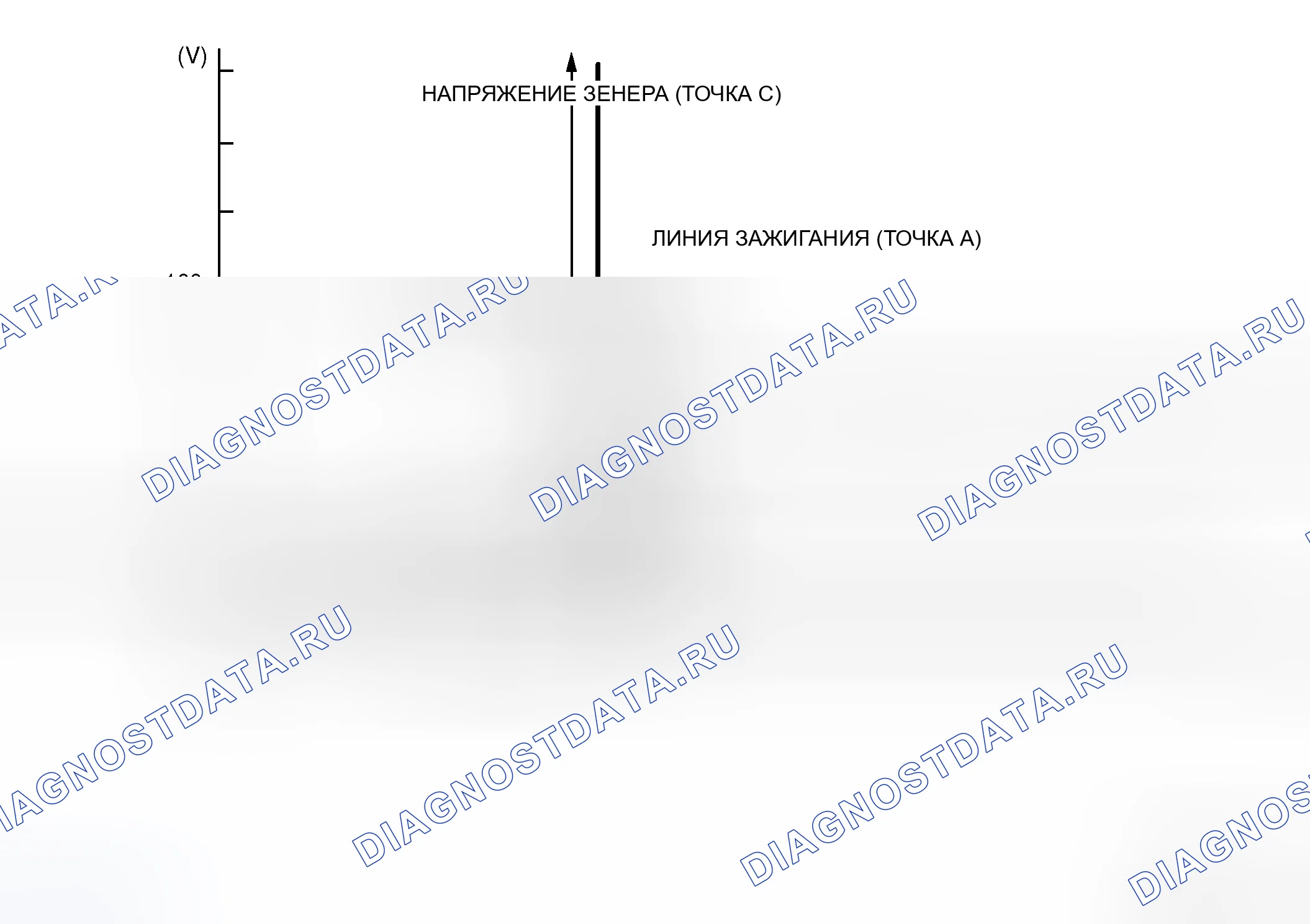 Рис. 21. Honda Grace I