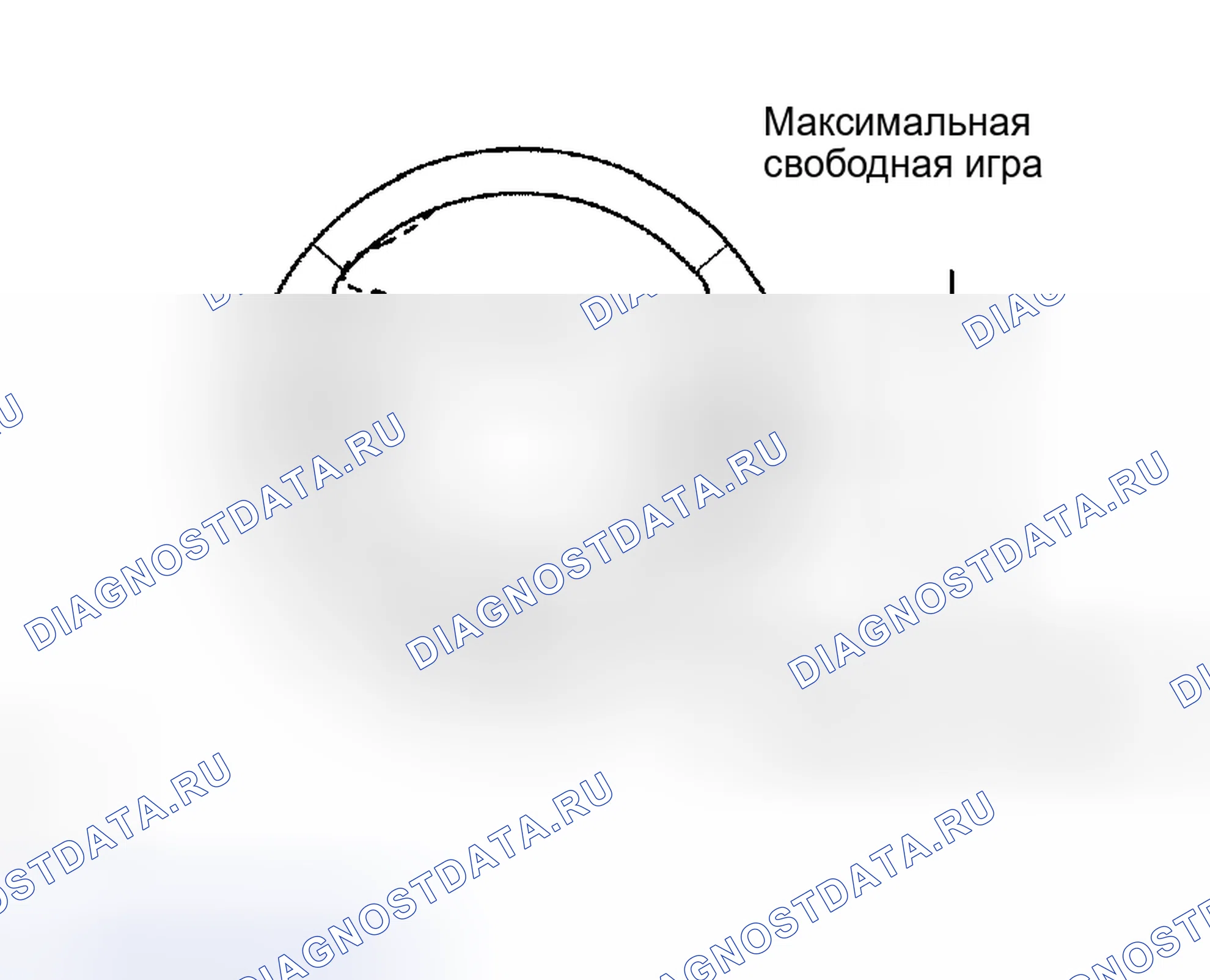 Рис. 2: ОСМОТР ТРАНСПОРТНОГО СРЕДСТВА. Kia Sorento I