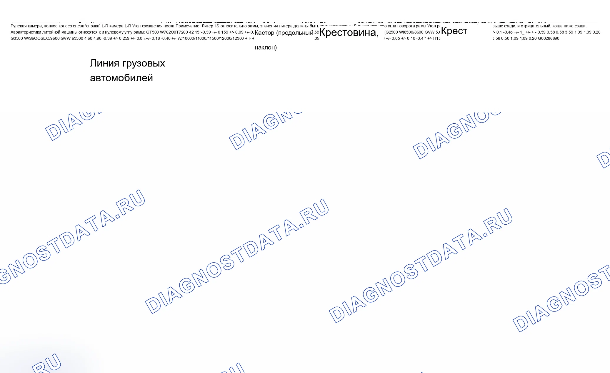 Рис. 1: ТЕХНИЧЕСКИЕ ХАРАКТЕРИСТИКИ Развал-схождения подвески. Chevrolet Chevy Express G2500 