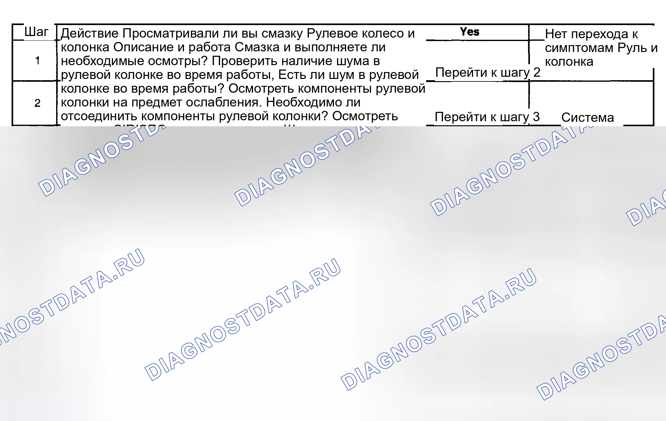 Рис. 13: Шум в рулевой колонке. GMC Cab & Chassis Sierra 3500 GMT800 early