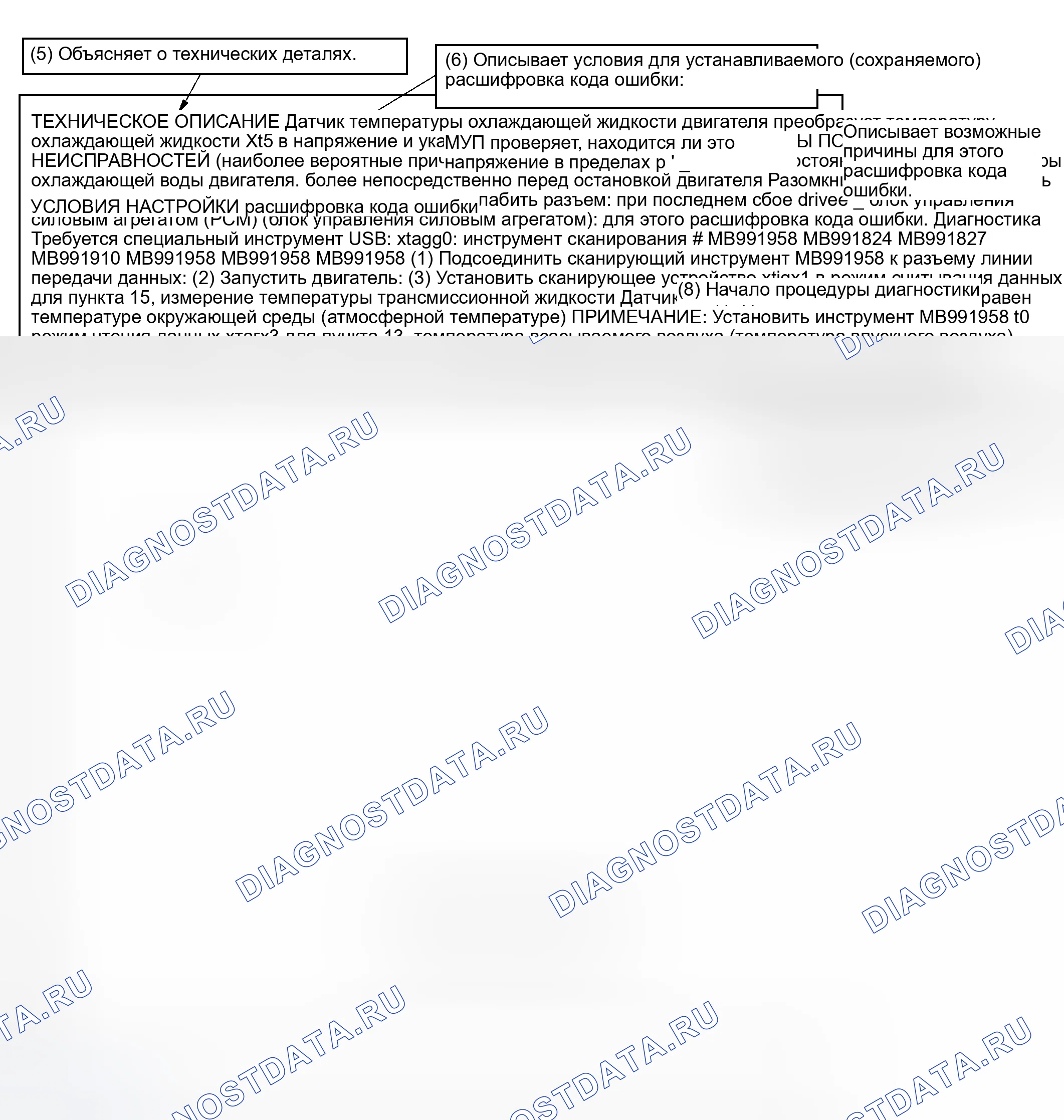Рис. 6. Mitsubishi Endeavor I