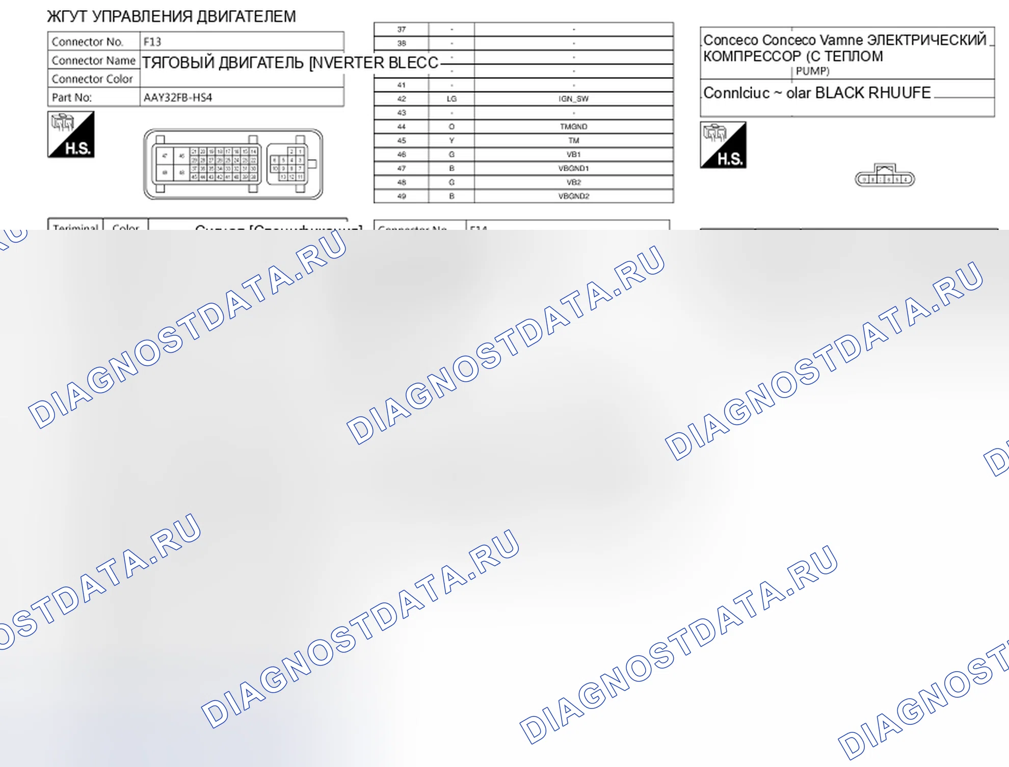 Рис. 111. Nissan Leaf I