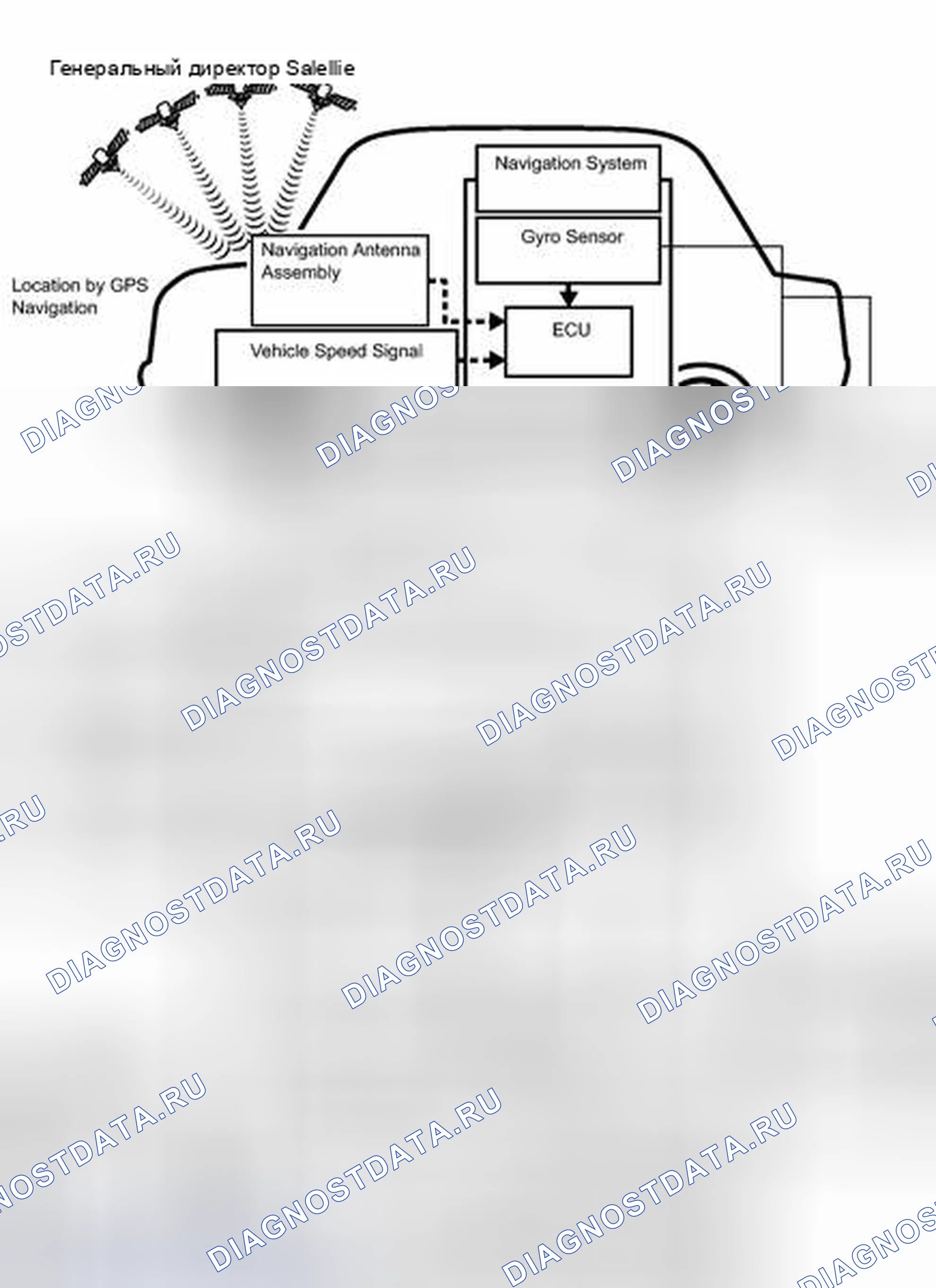 Рис. 138: ОПИСАНИЕ СИСТЕМЫ. Haval H4 I