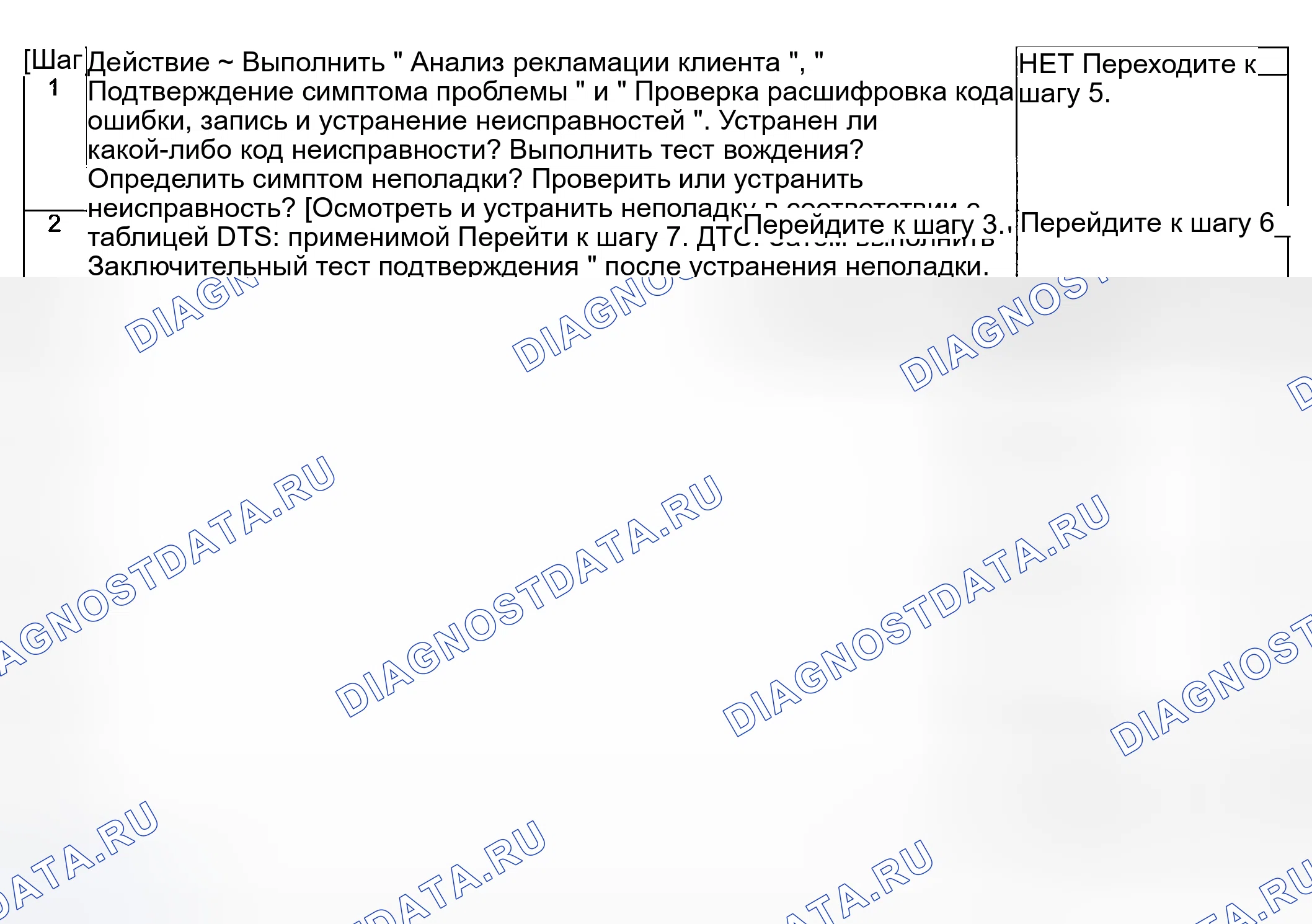 Рис. 104: ПРОВЕРКА АБС. Suzuki Vitara I