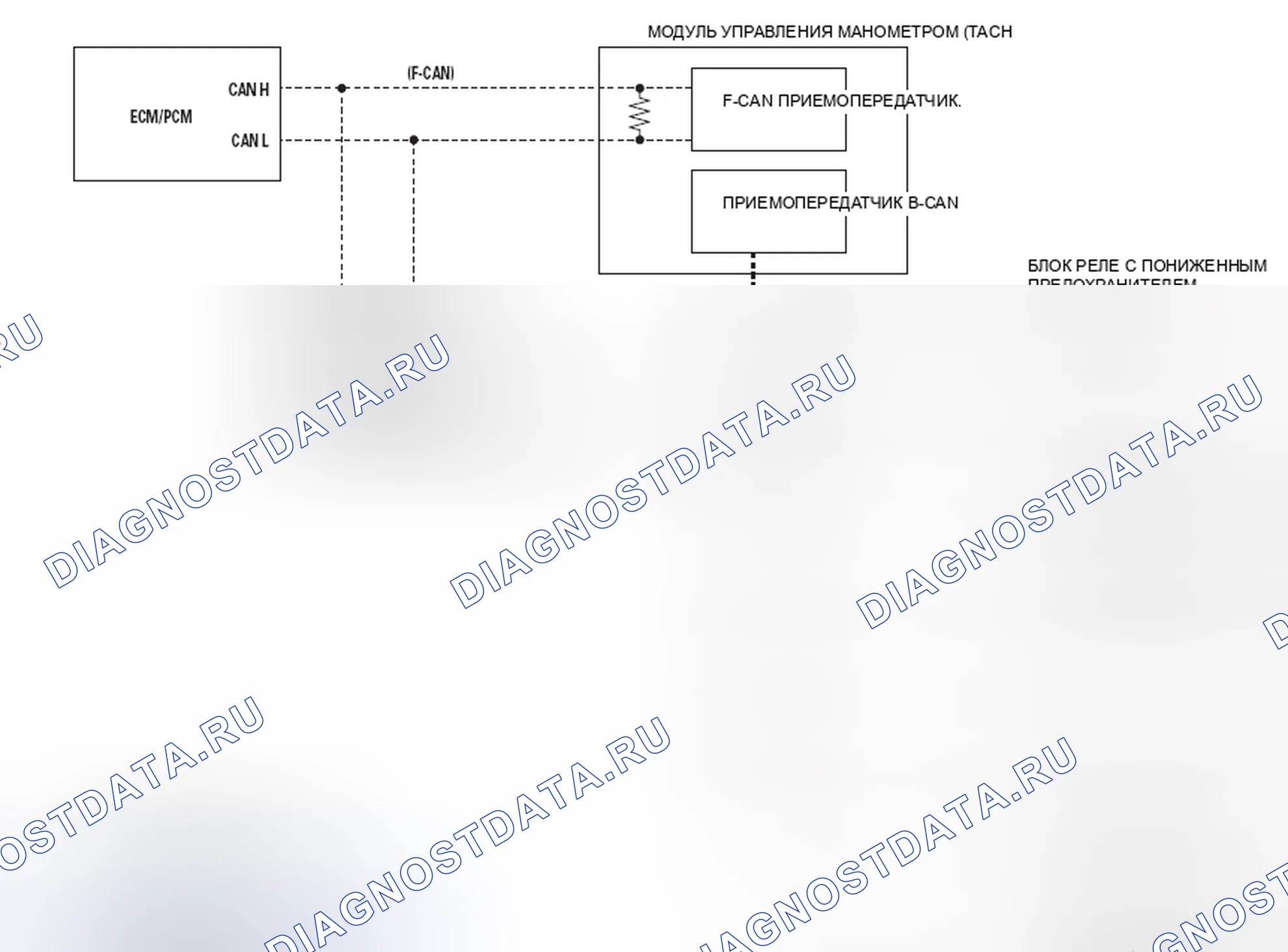 Рис. 6: кузов Controller Area сеть (B-CAN) и Fast Controller Area сеть (F-CAN). Acura CSX I