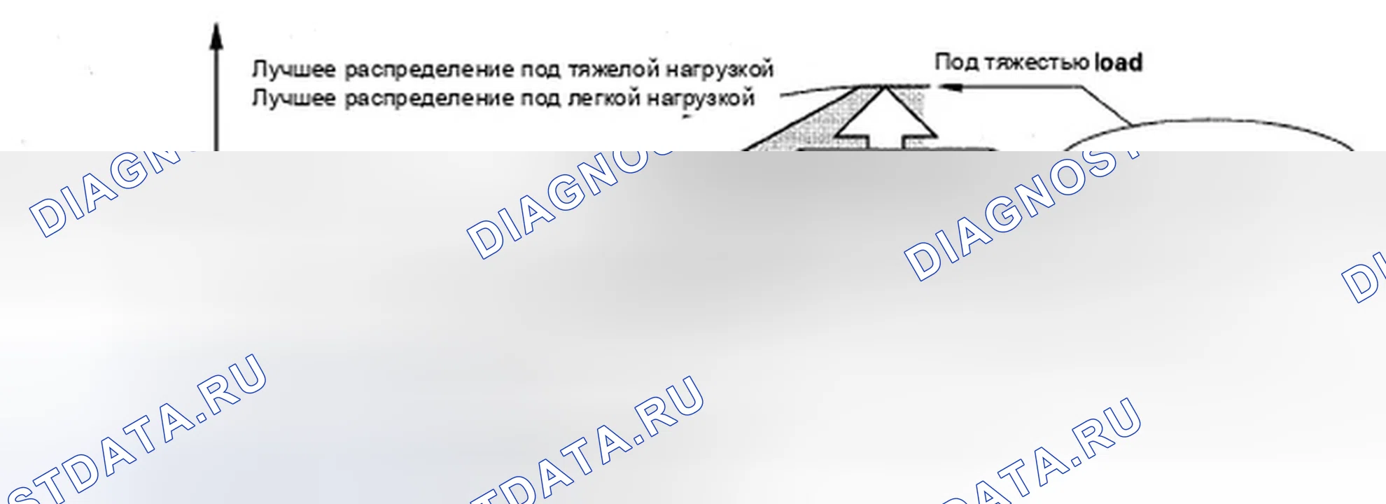 Рис. 35: Электронное распределение тормозов (EBD). Honda Element YH2 рестайлинг