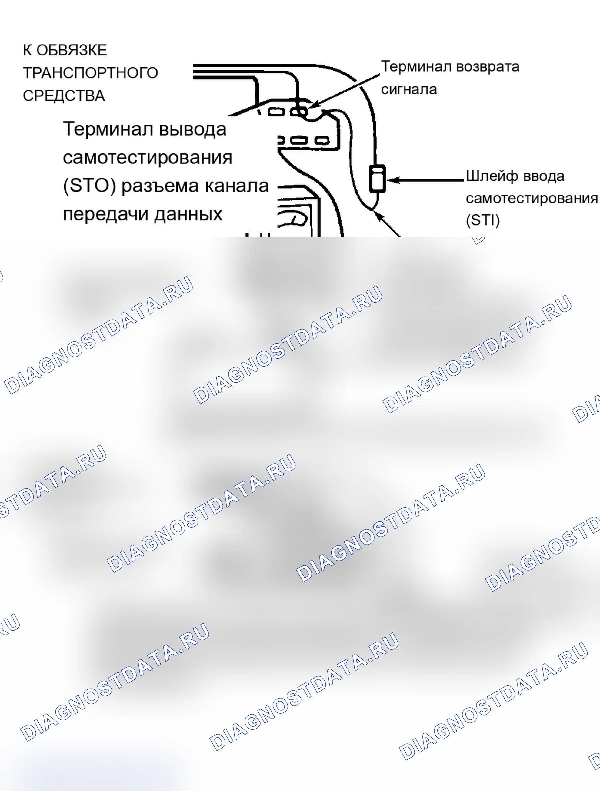 Рис. 123: Тестер серии STAR. Ford Club Wagon E150 