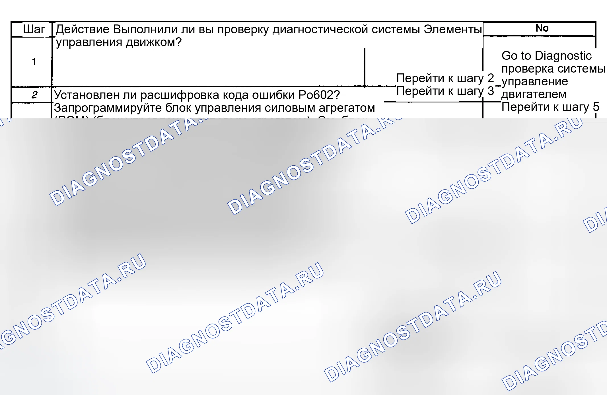 Рис. 146: Диагностическая процедура. GMC Savana H2500 