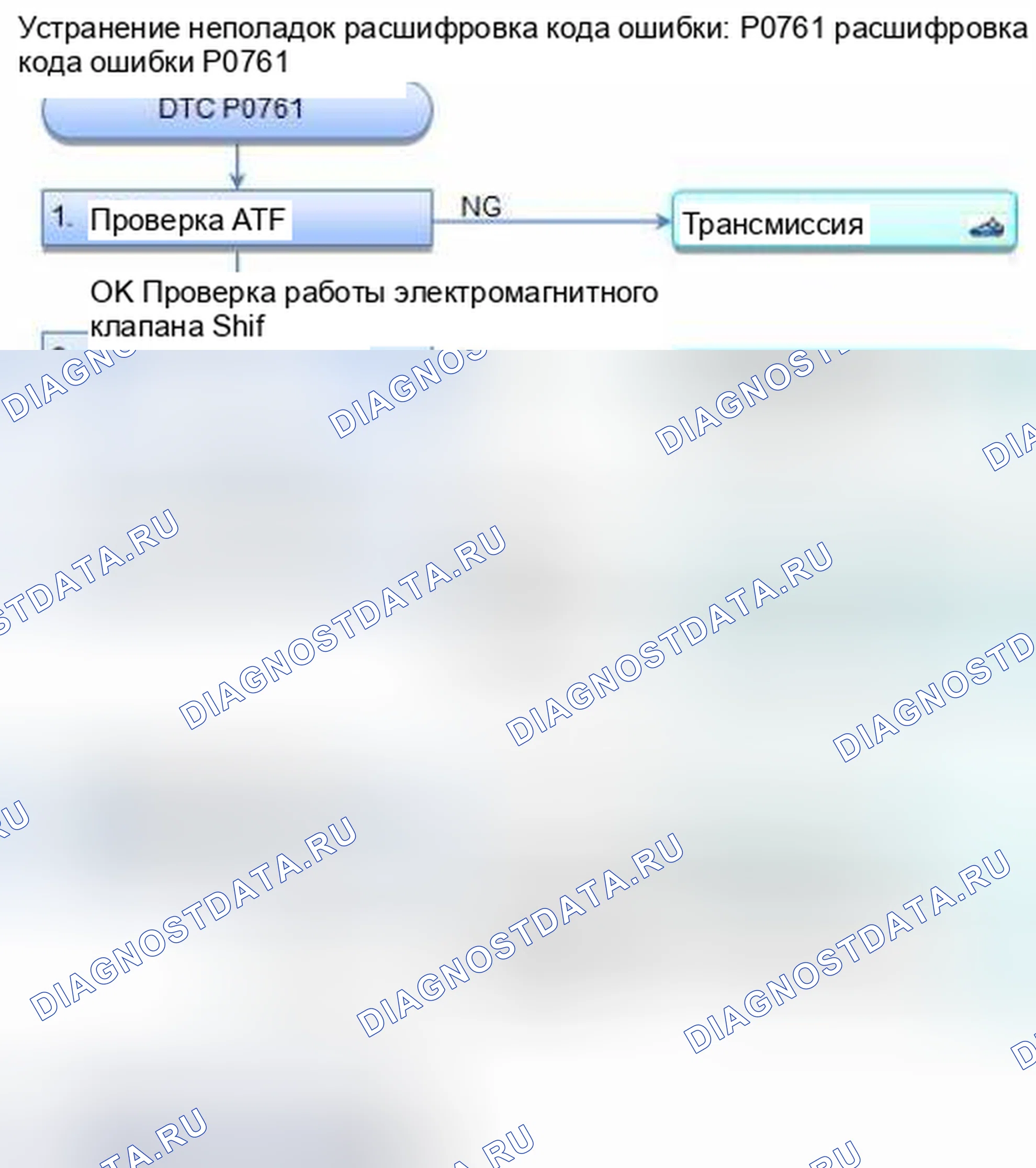Рис. 343: расшифровка кода ошибки P0761: Электромагнитный клапан переключения передач C застрял в выключенном положении. Honda CR-V IV