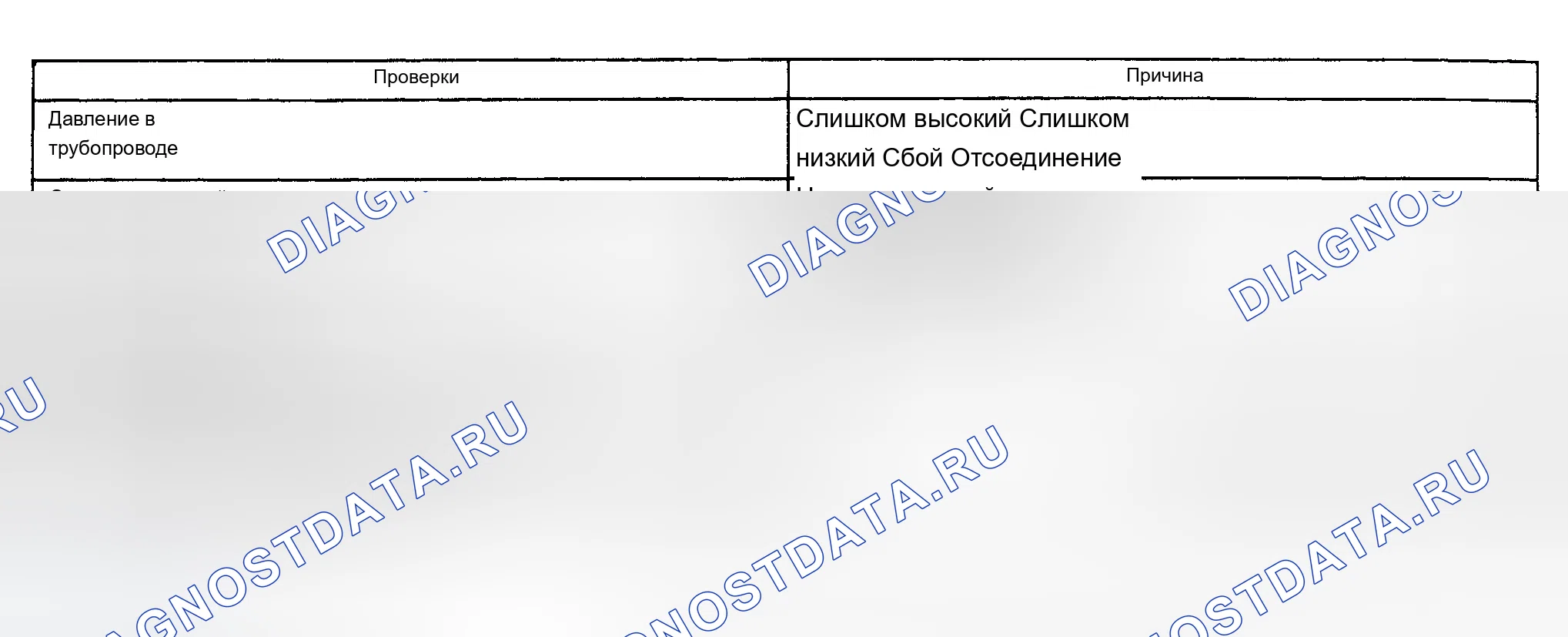 Рис. 140. Chevrolet Silverado 2500 