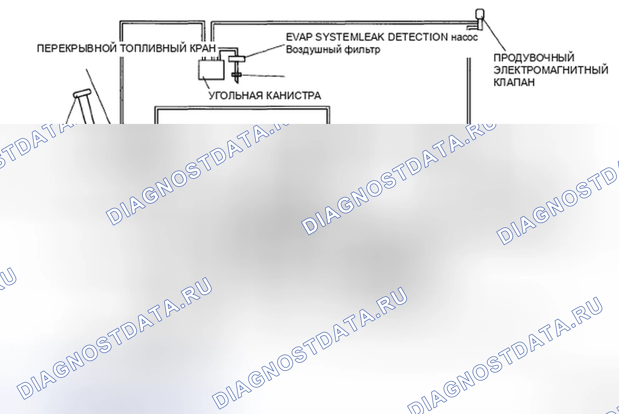 Рис. 4: СХЕМА СИСТЕМЫ ВЫБРОСОВ [L3]. Mazda 5 I рестайлинг
