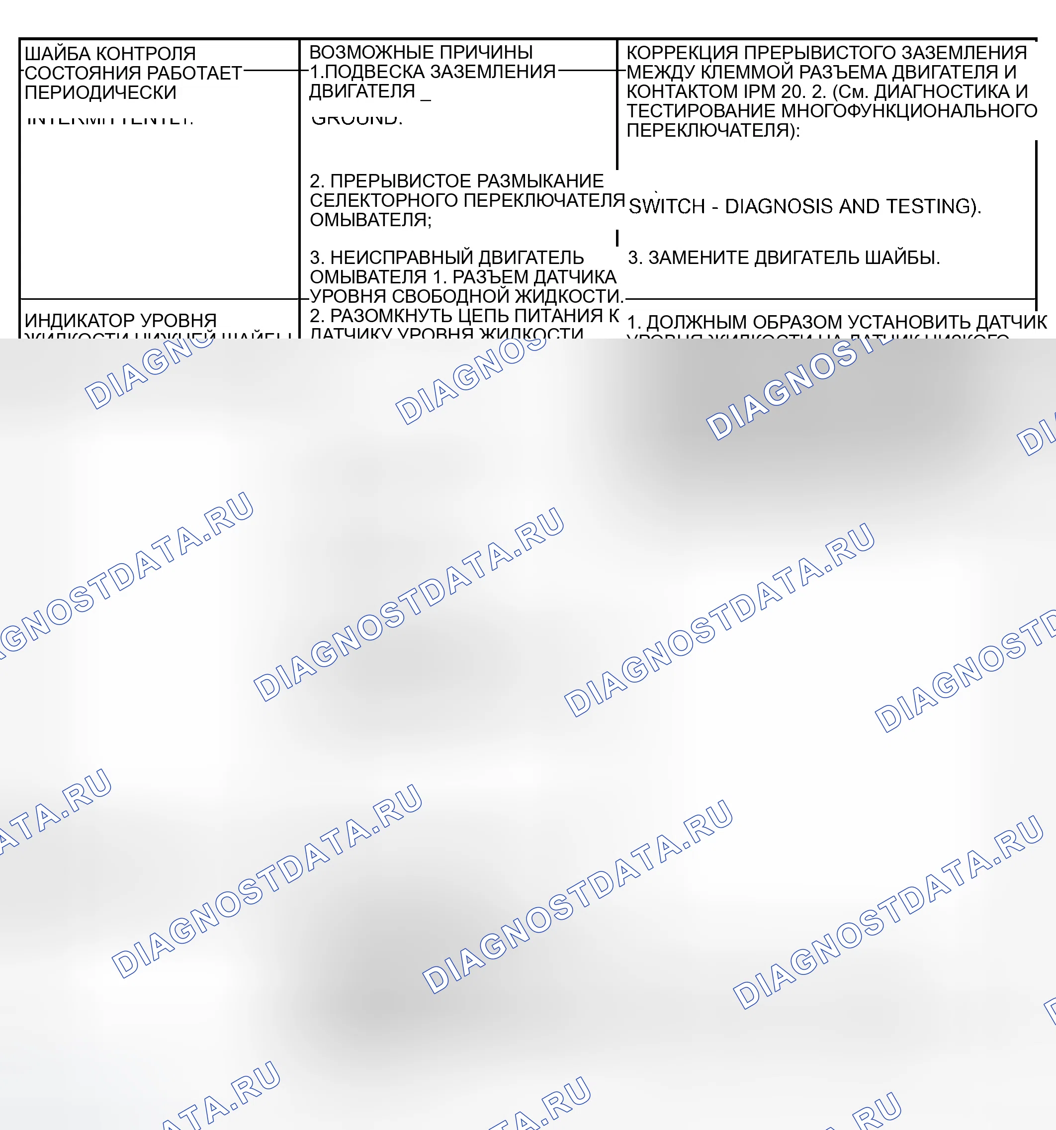 Рис. 7. Dodge Grand Caravan IV